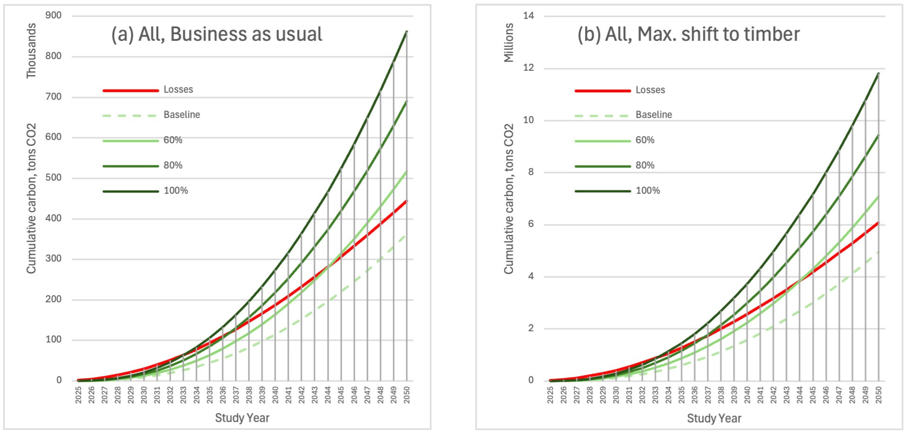 Sustainability 17 01919 g003