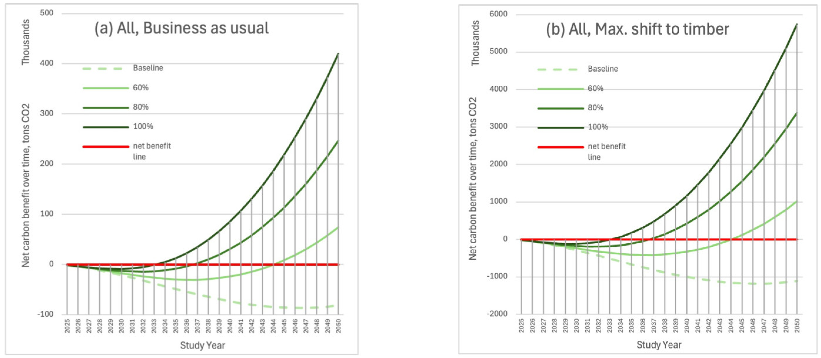 Sustainability 17 01919 g004