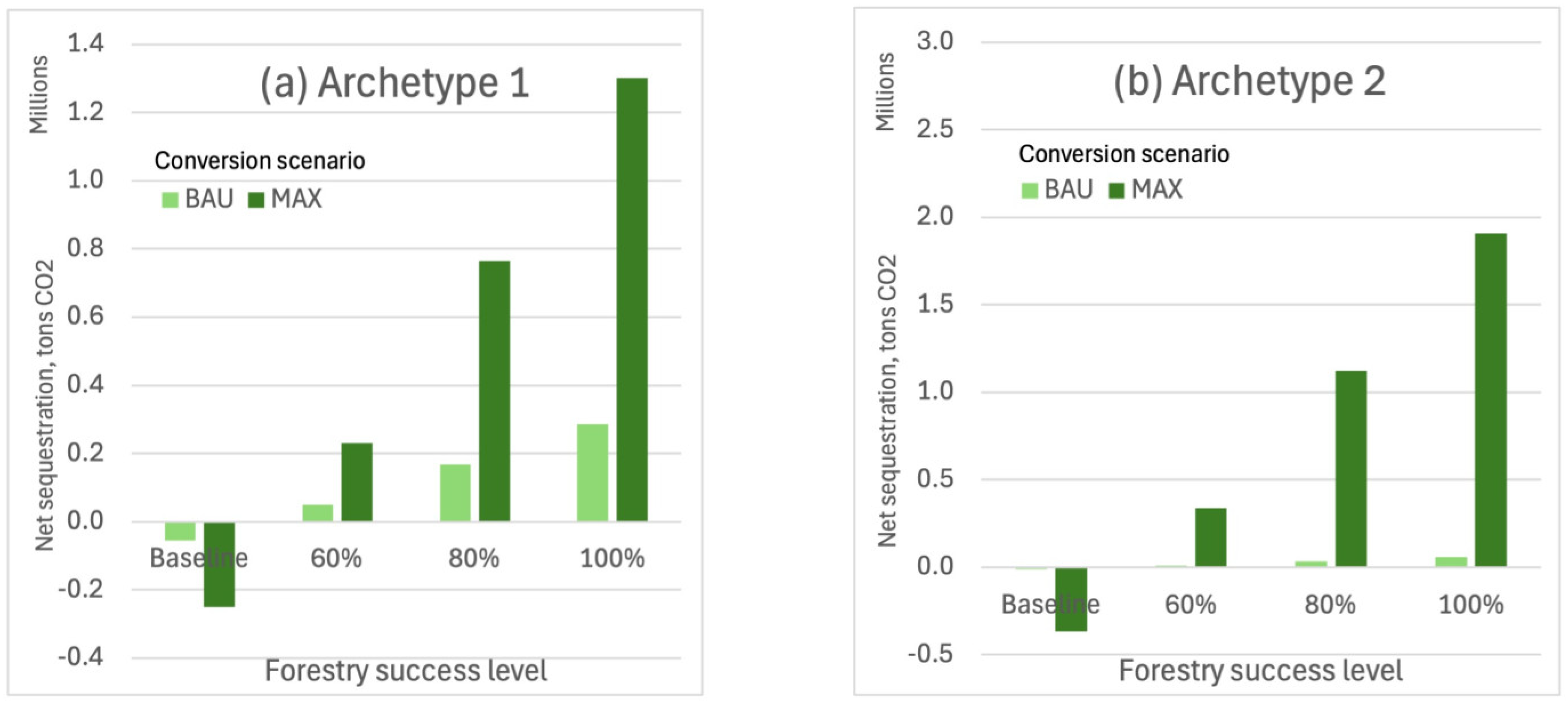 Sustainability 17 01919 g005a