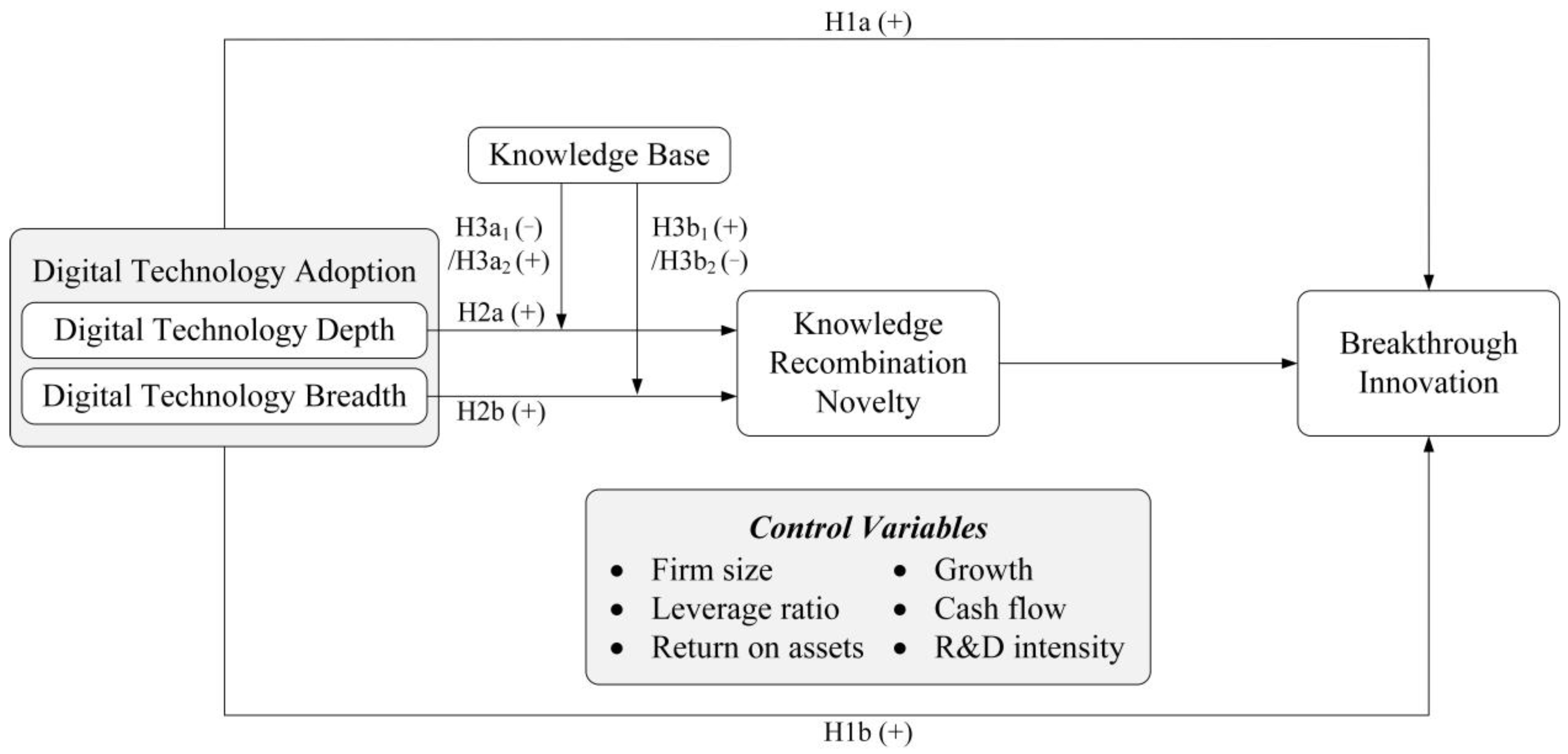 Sustainability 17 01924 g001