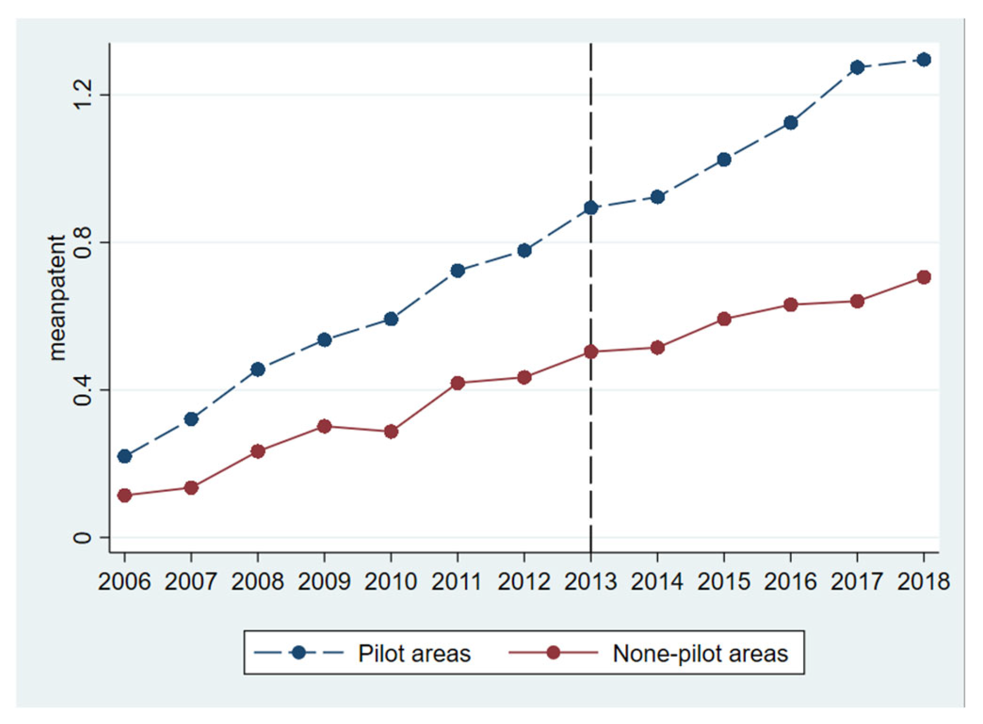 Sustainability 17 01927 g003