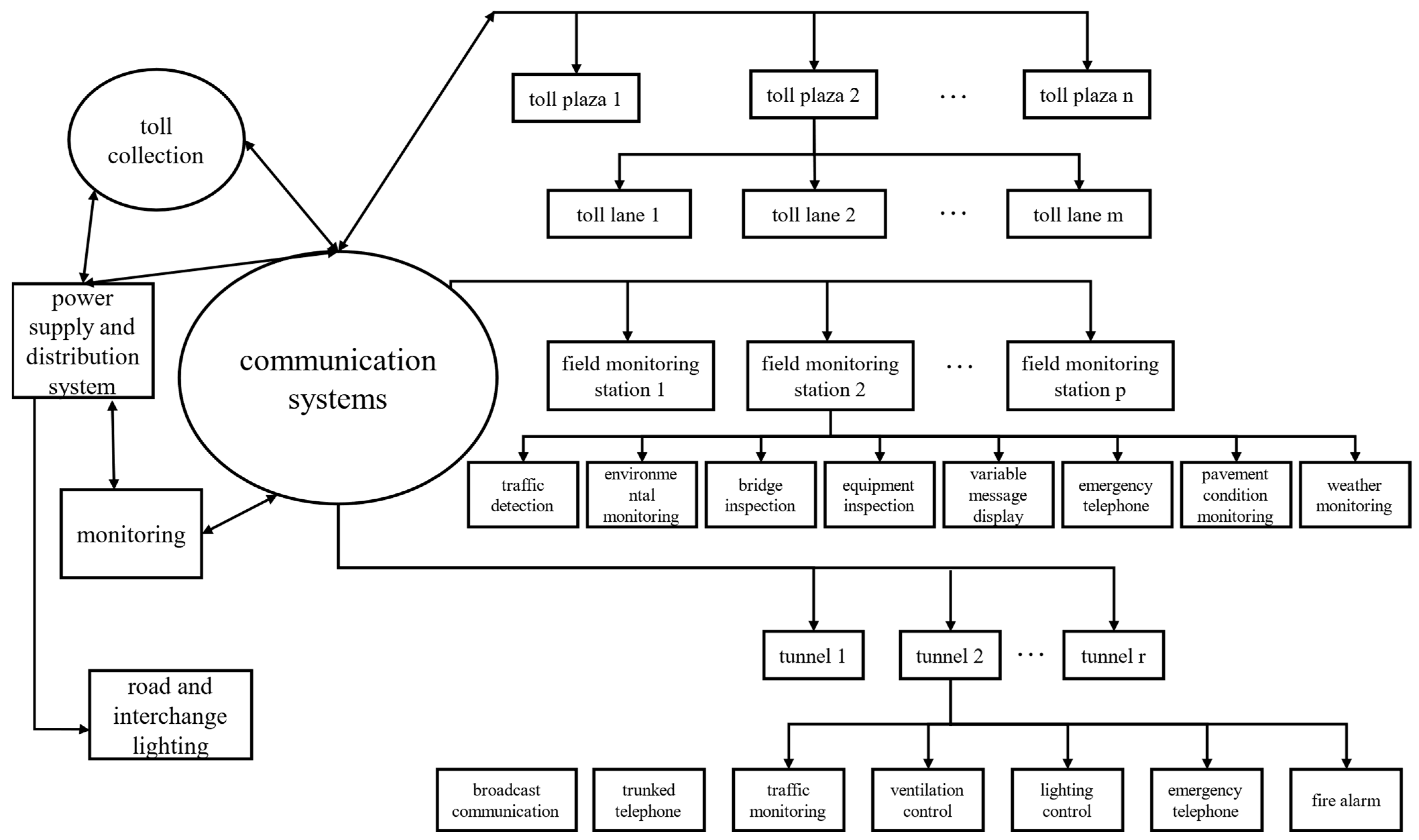 Sustainability 17 01929 g001