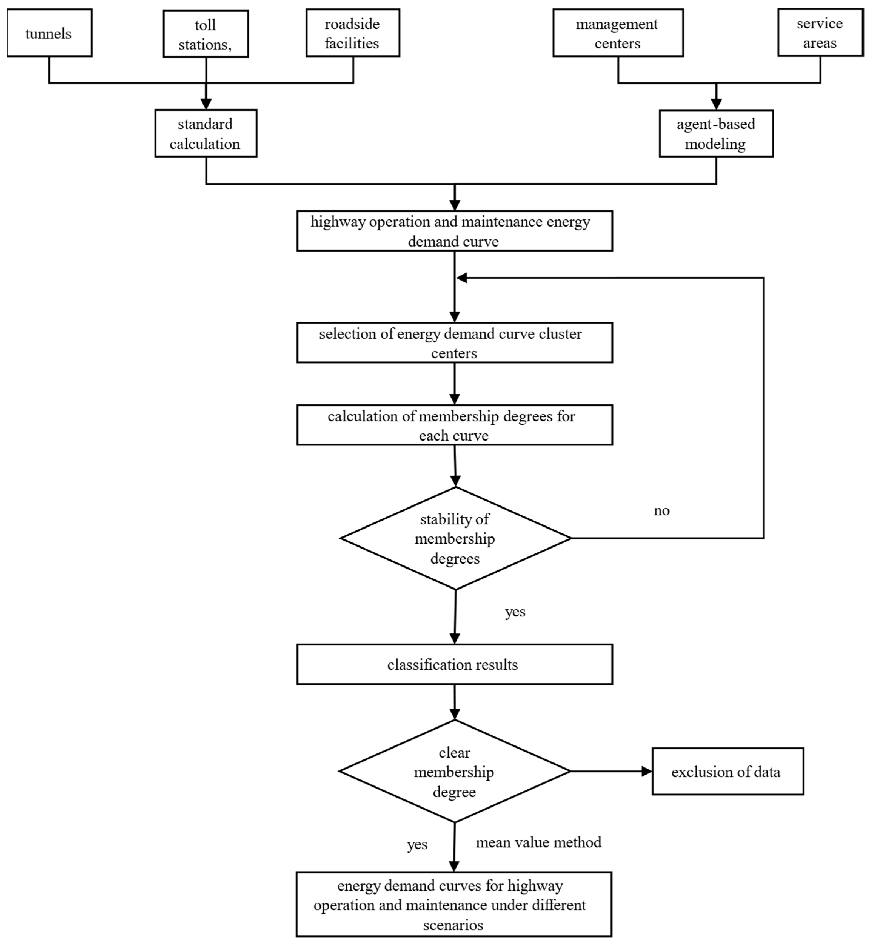 Sustainability 17 01929 g003