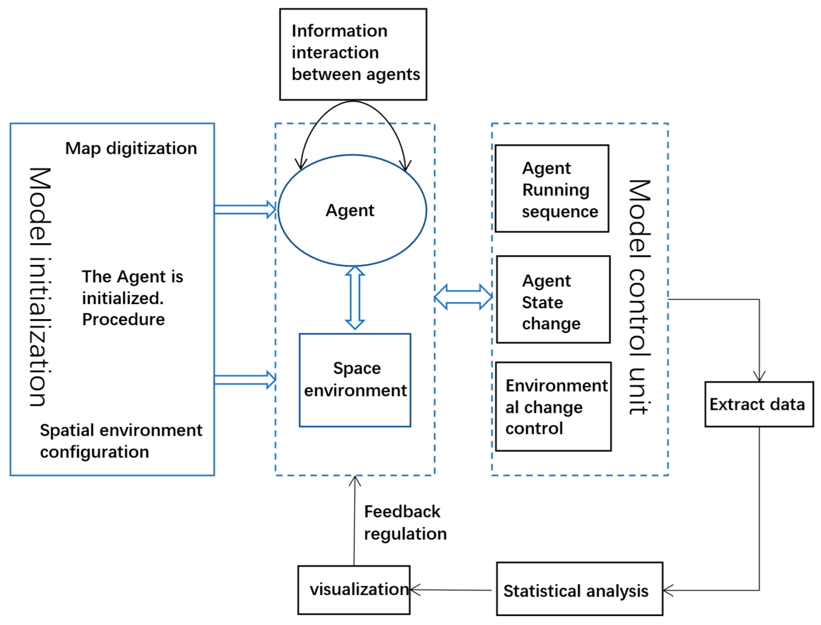 Sustainability 17 01929 g004