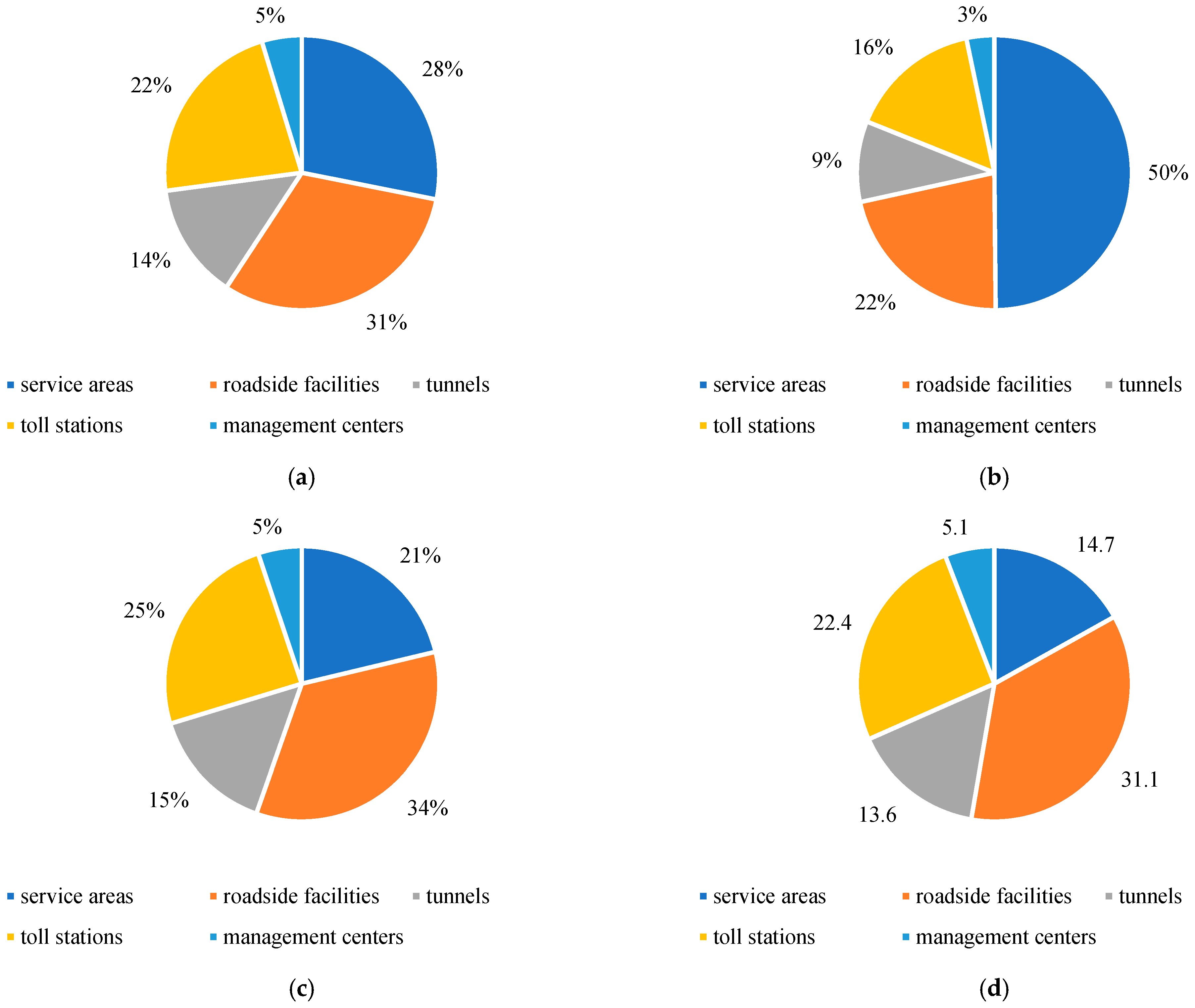 Sustainability 17 01929 g006
