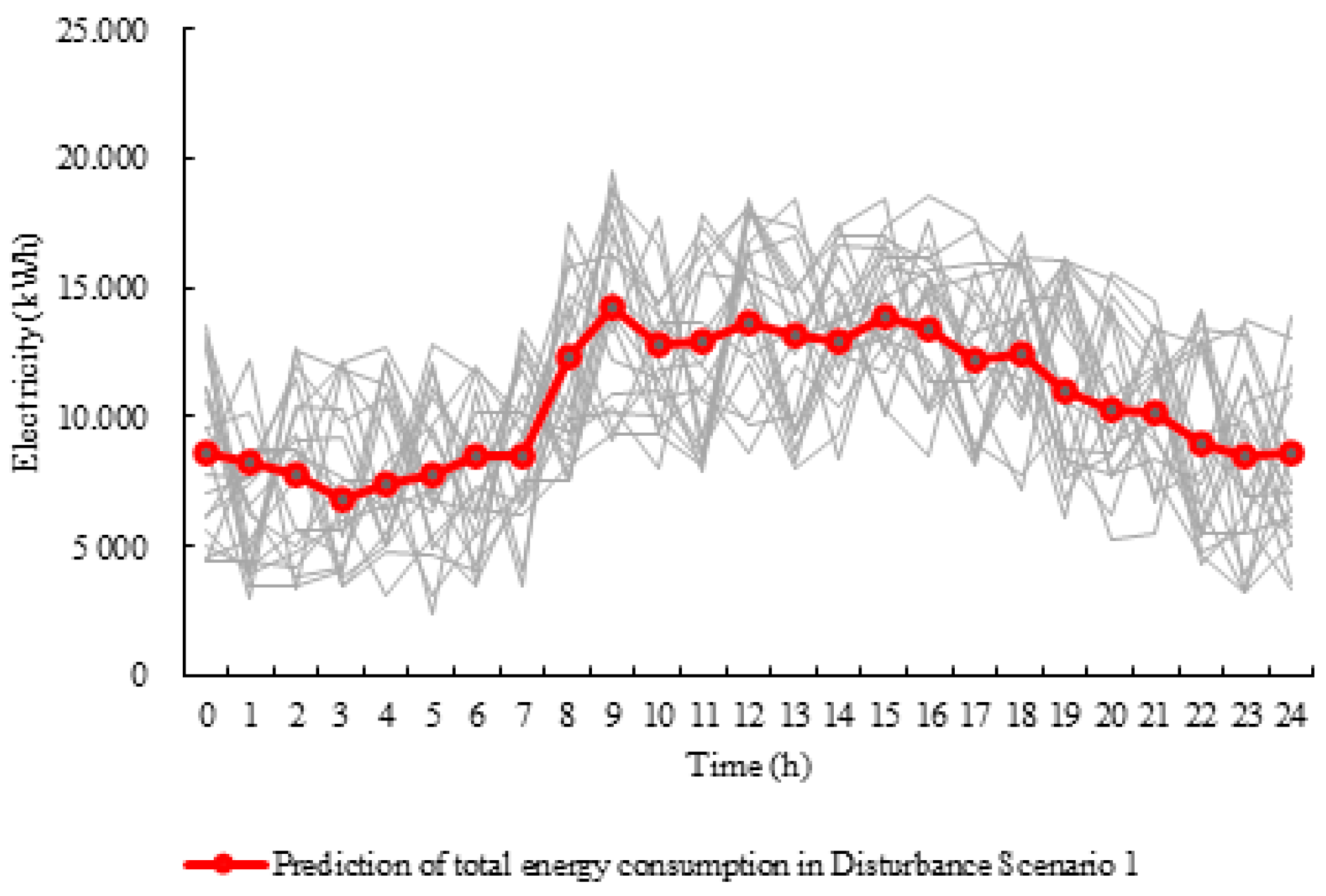 Sustainability 17 01929 g008