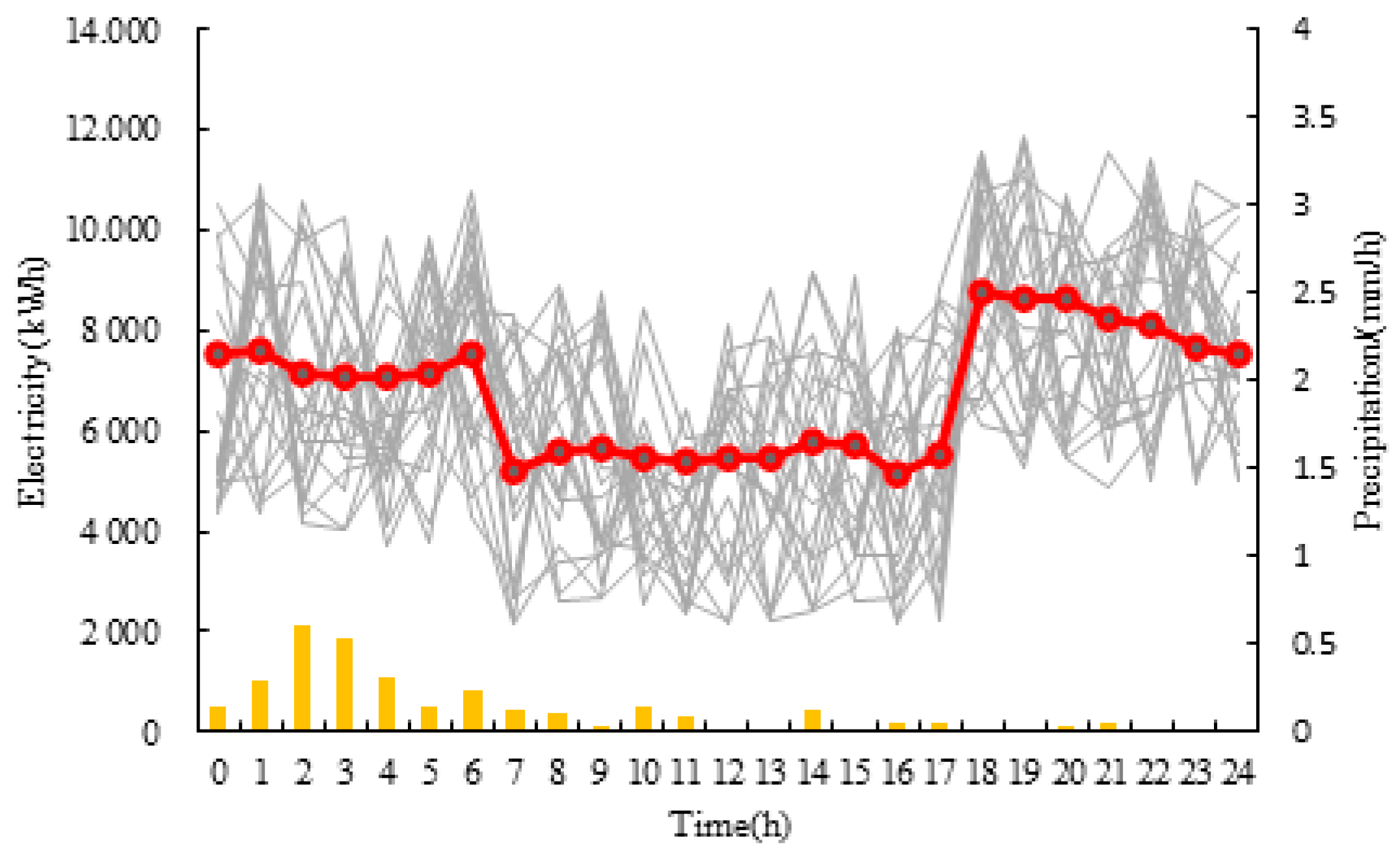 Sustainability 17 01929 g009