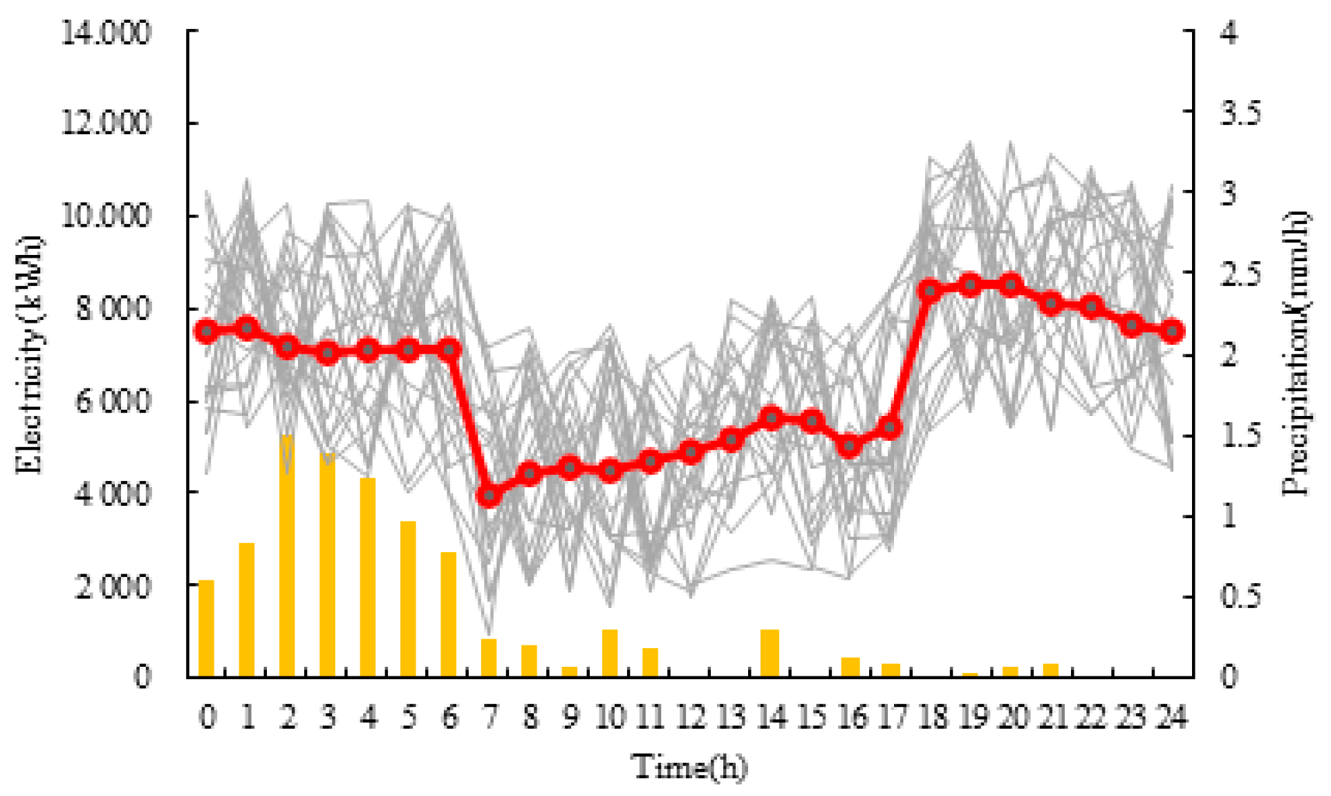 Sustainability 17 01929 g010
