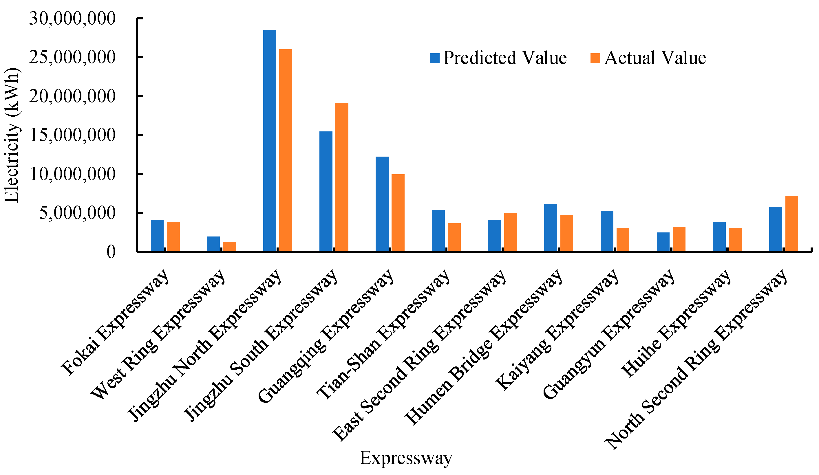 Sustainability 17 01929 g011