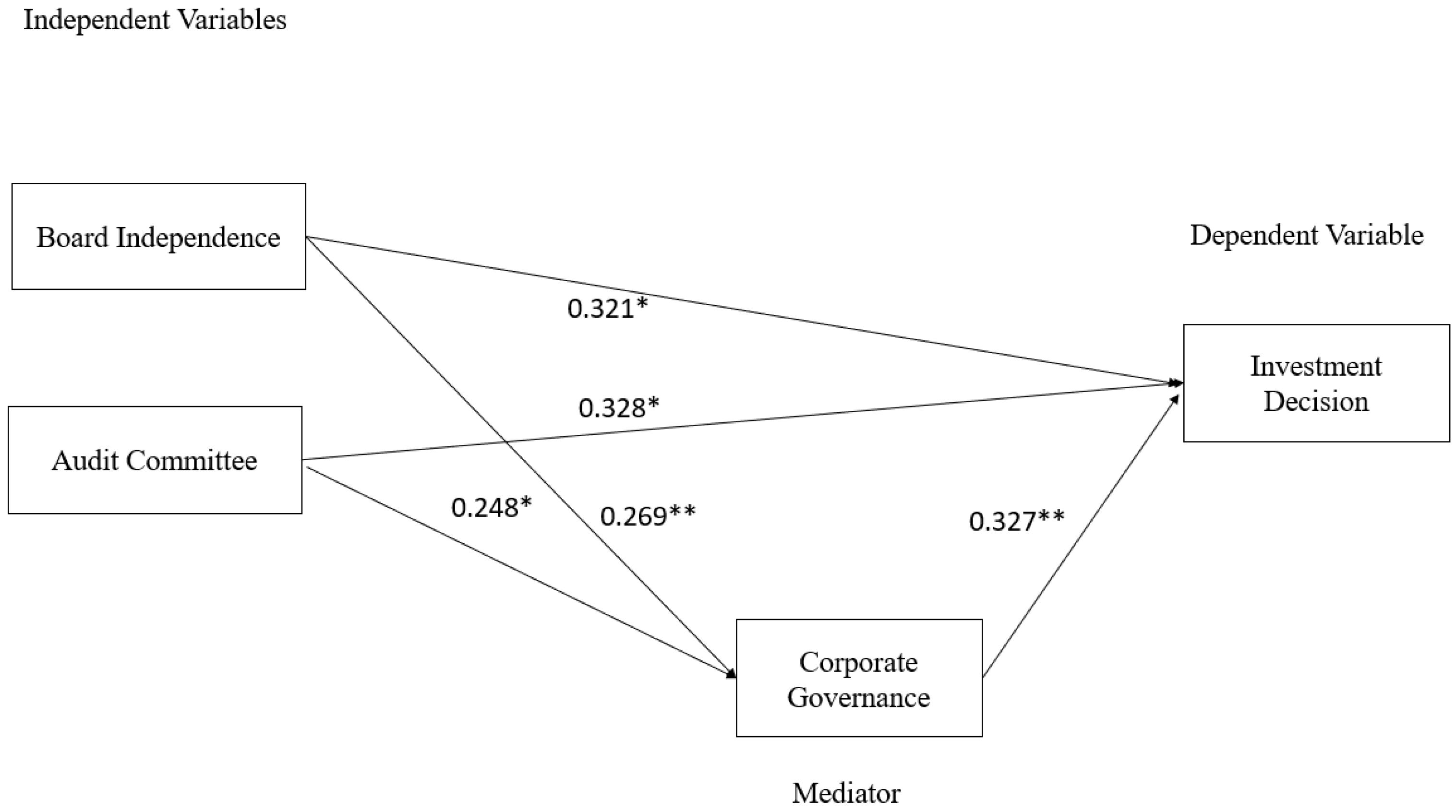Sustainability 17 01930 g001