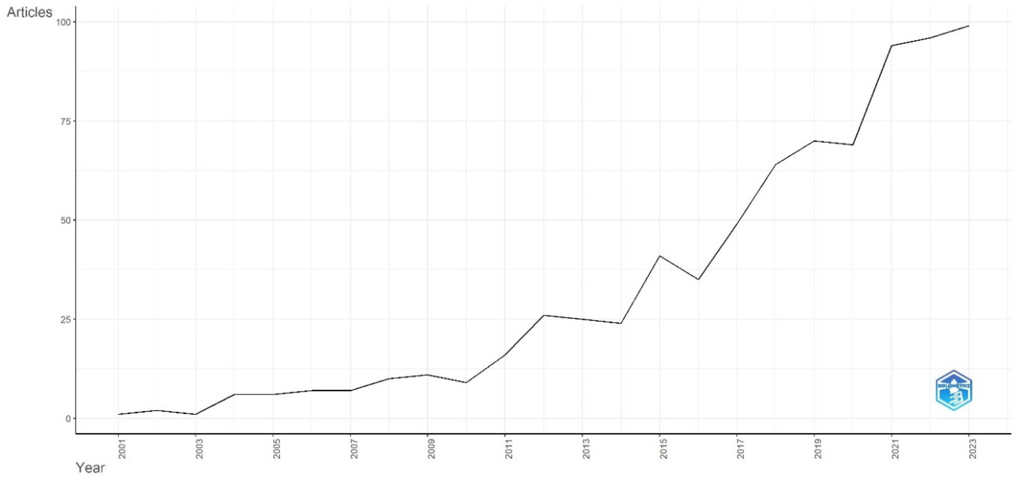 Sustainability 17 01932 g003