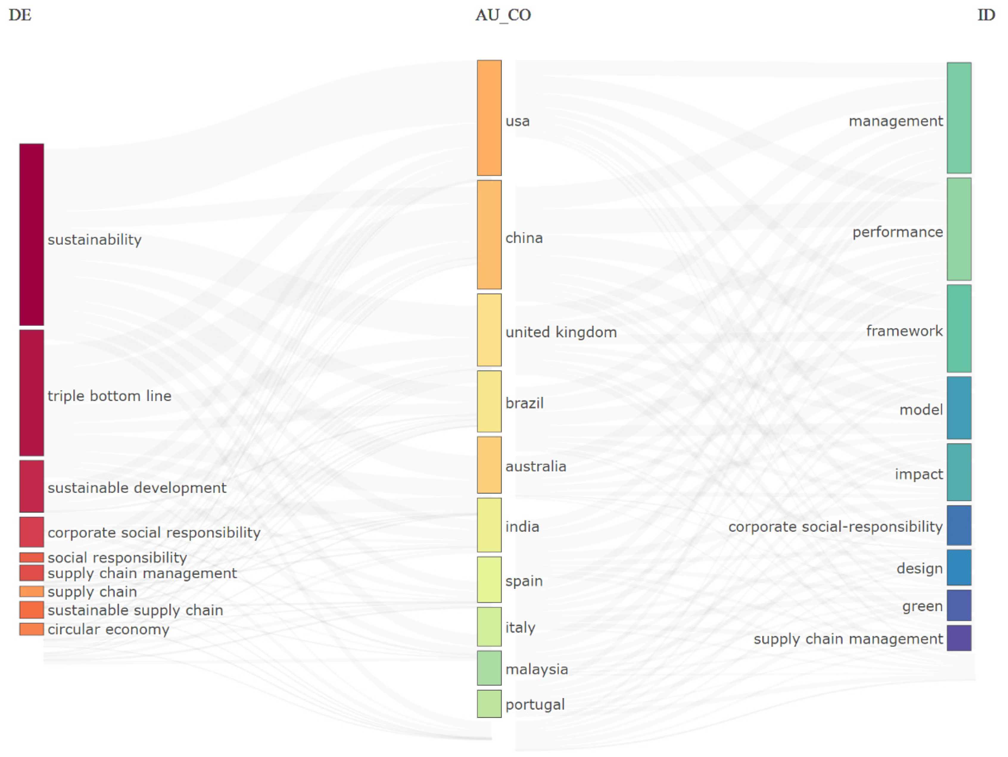 Sustainability 17 01932 g004