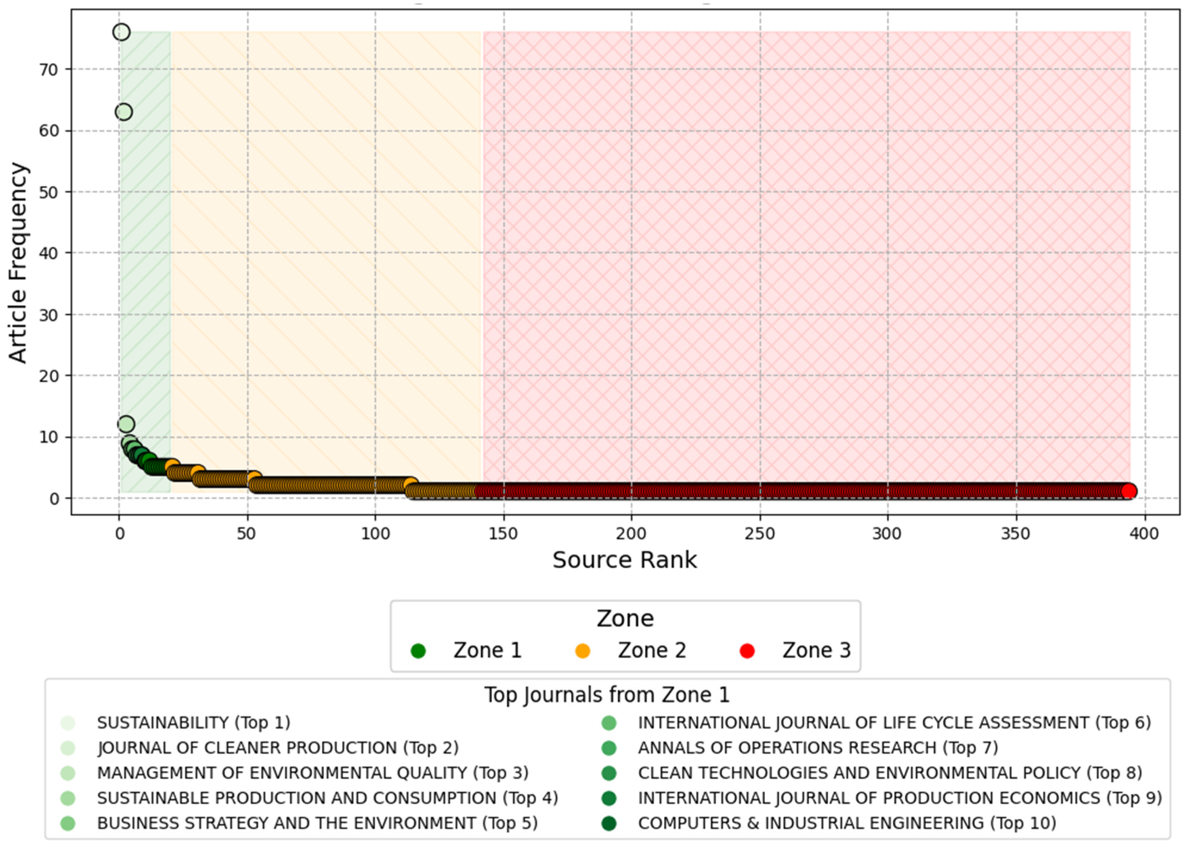 Sustainability 17 01932 g005