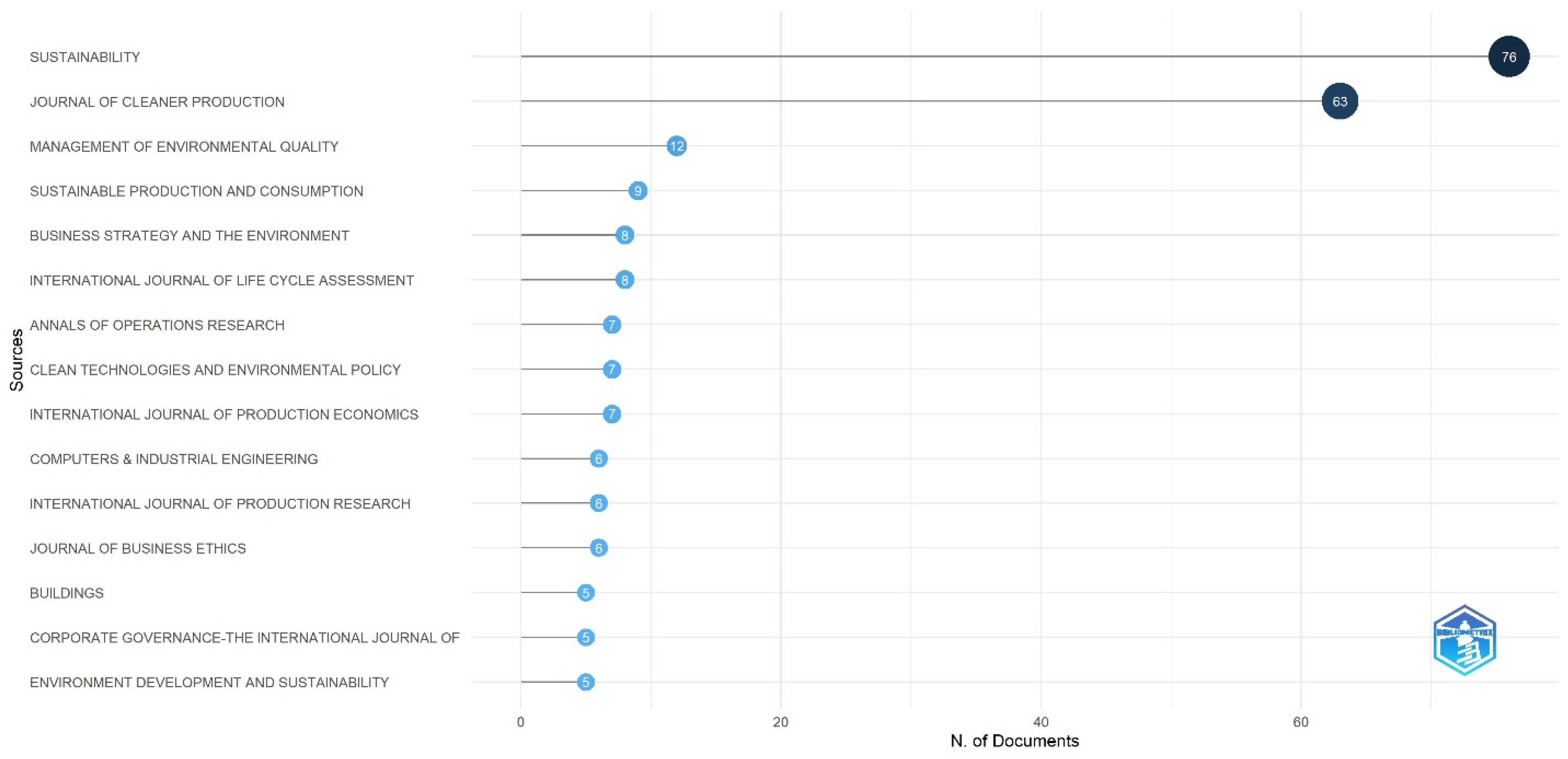 Sustainability 17 01932 g006