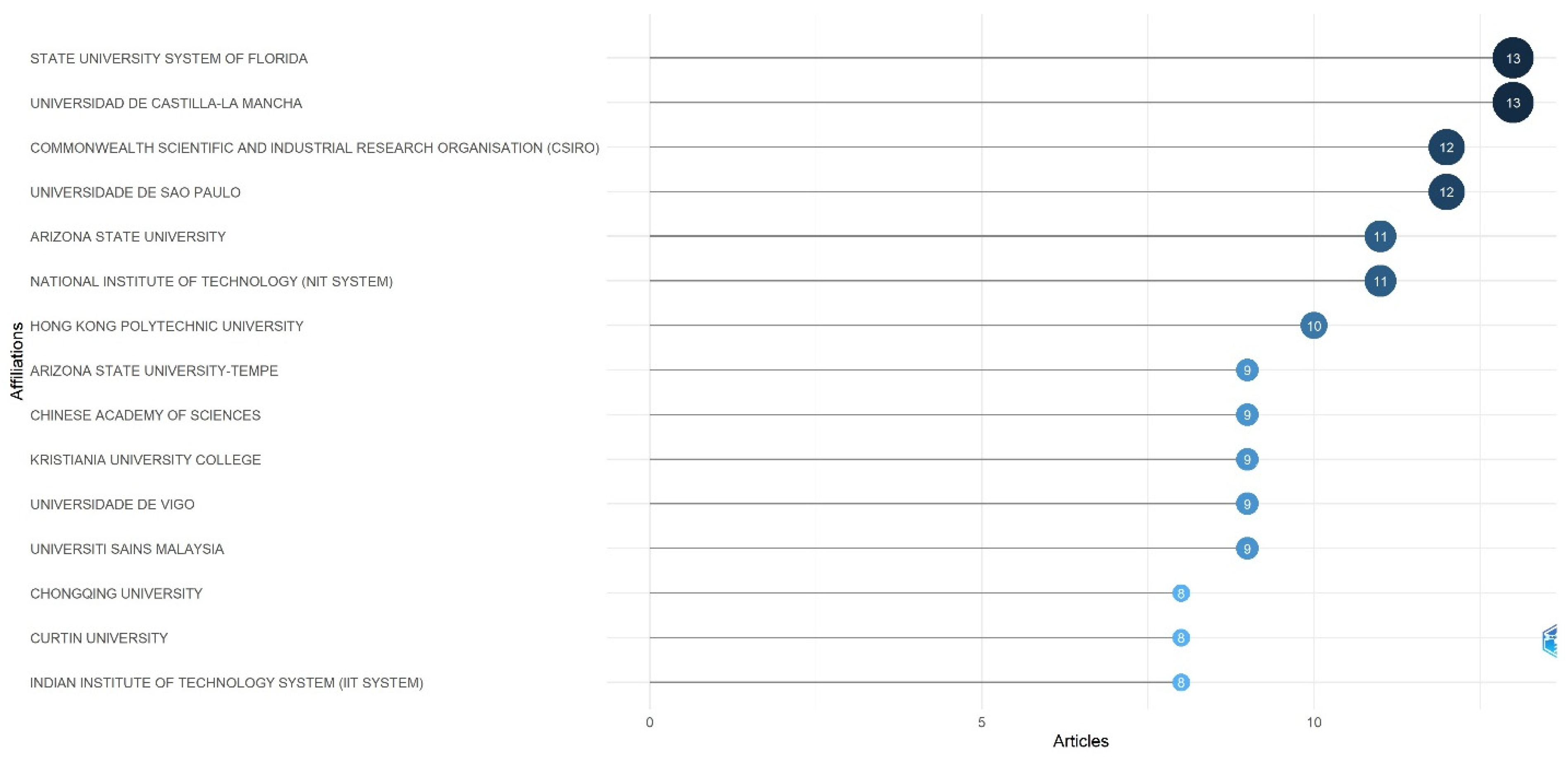 Sustainability 17 01932 g007