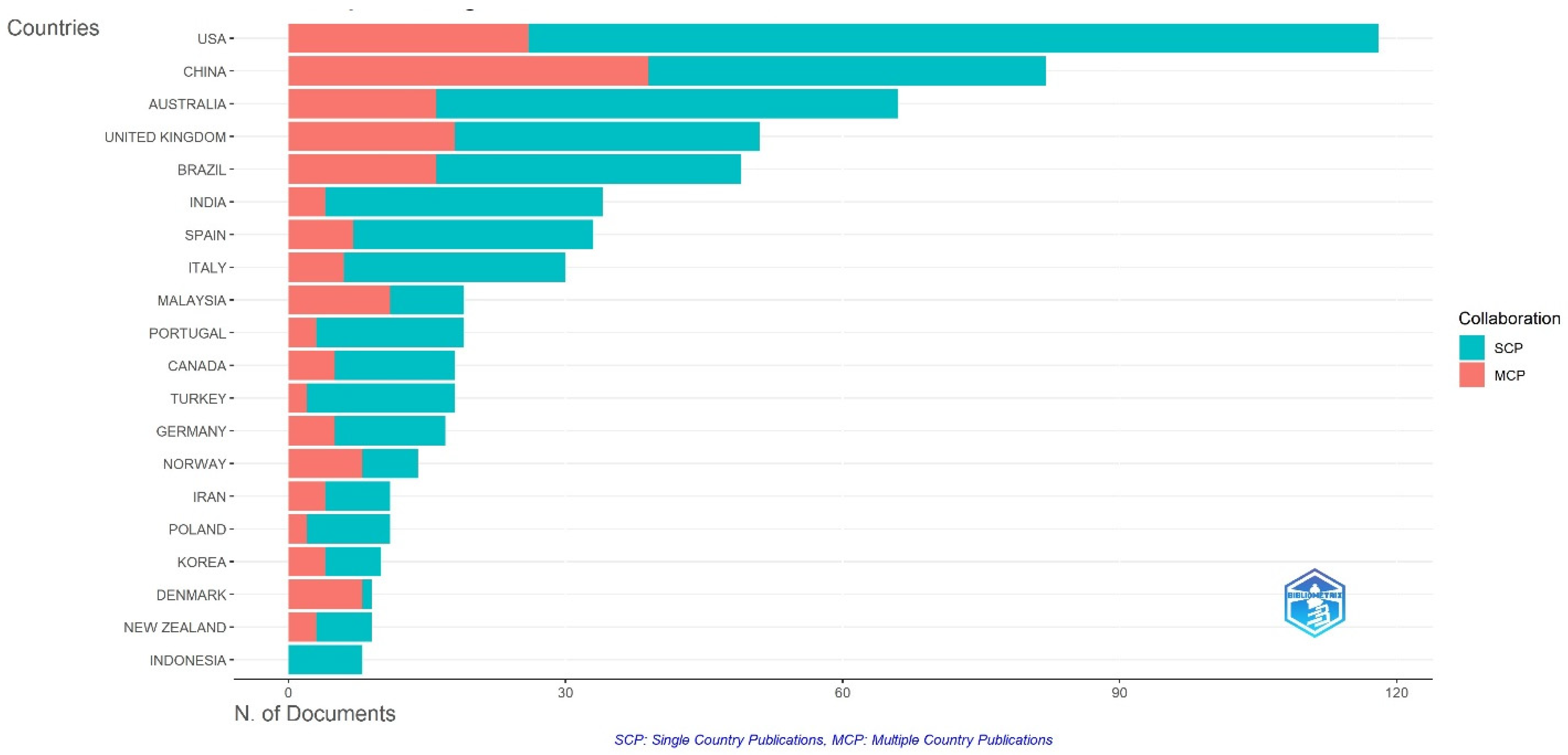 Sustainability 17 01932 g008