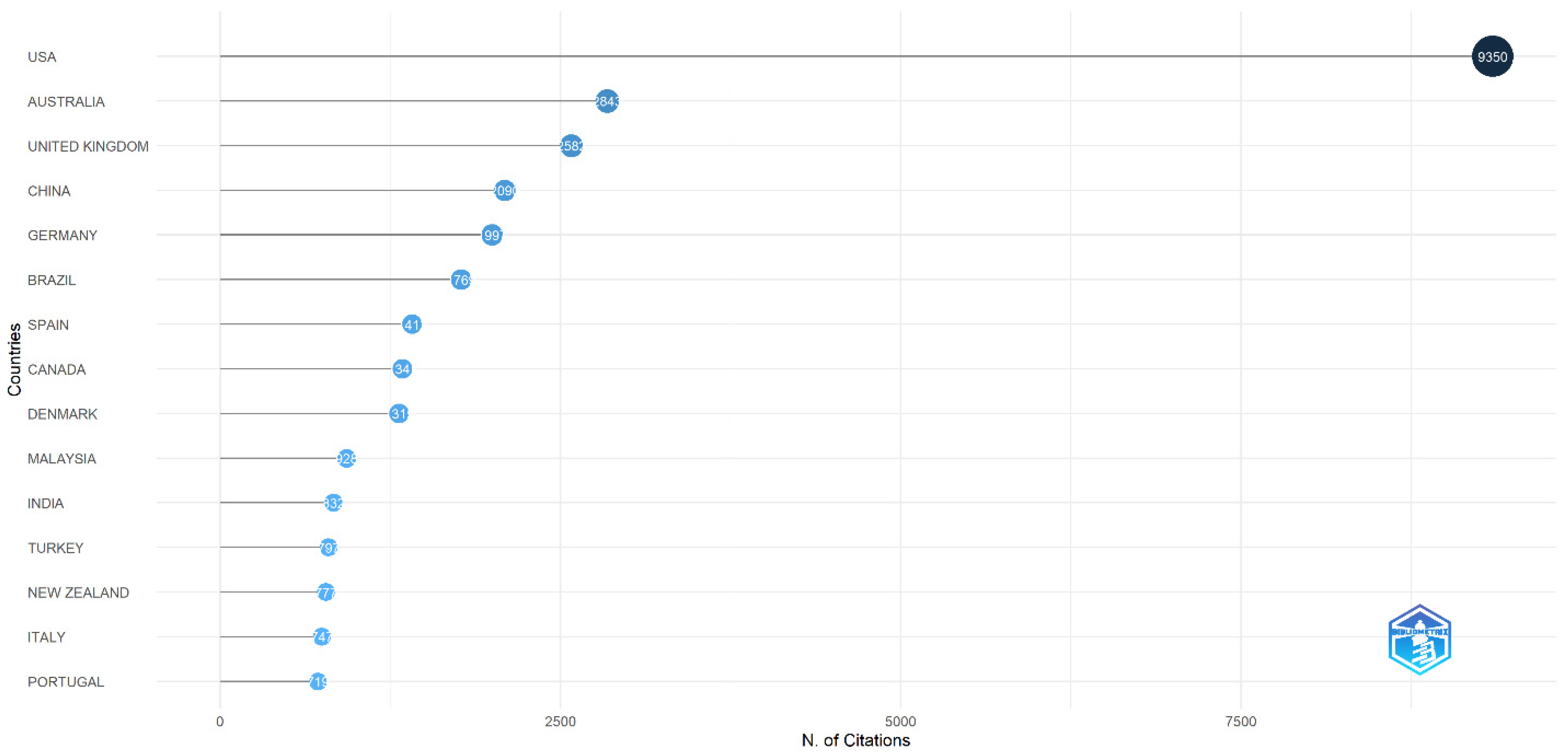 Sustainability 17 01932 g009