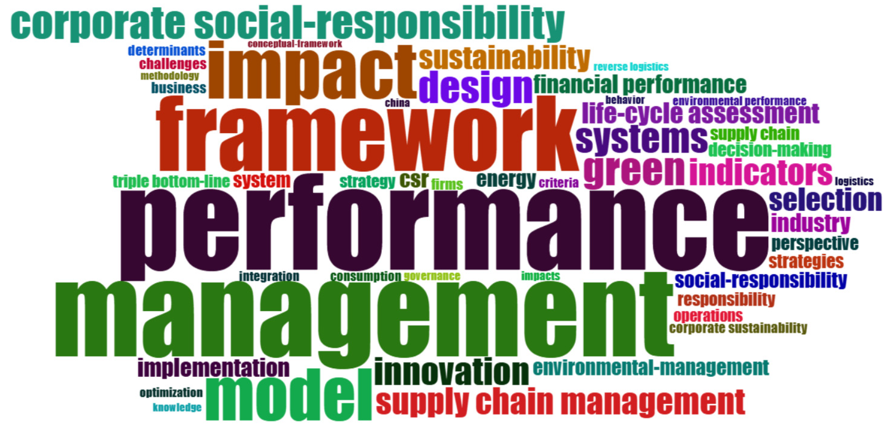 Sustainability 17 01932 g010