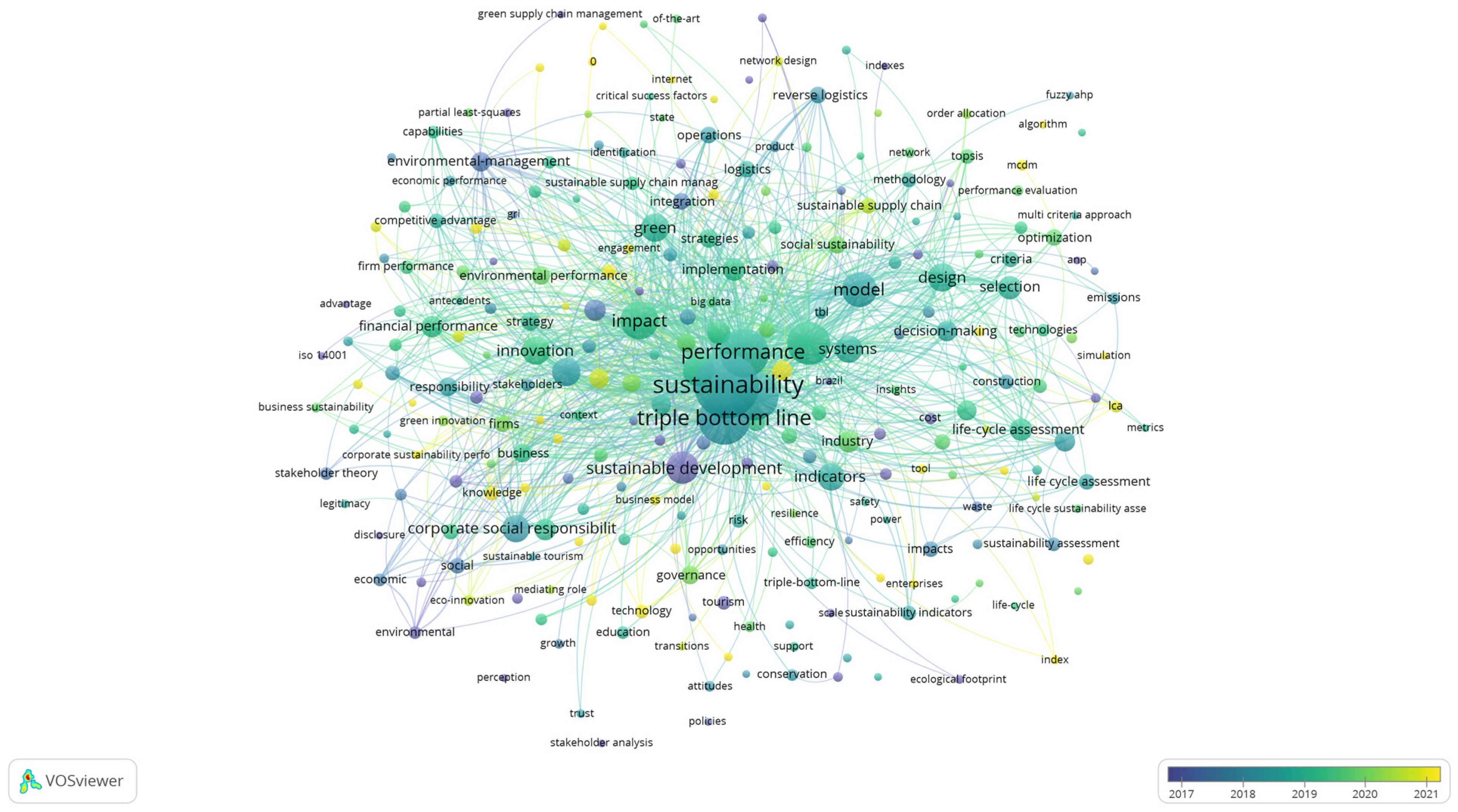 Sustainability 17 01932 g011