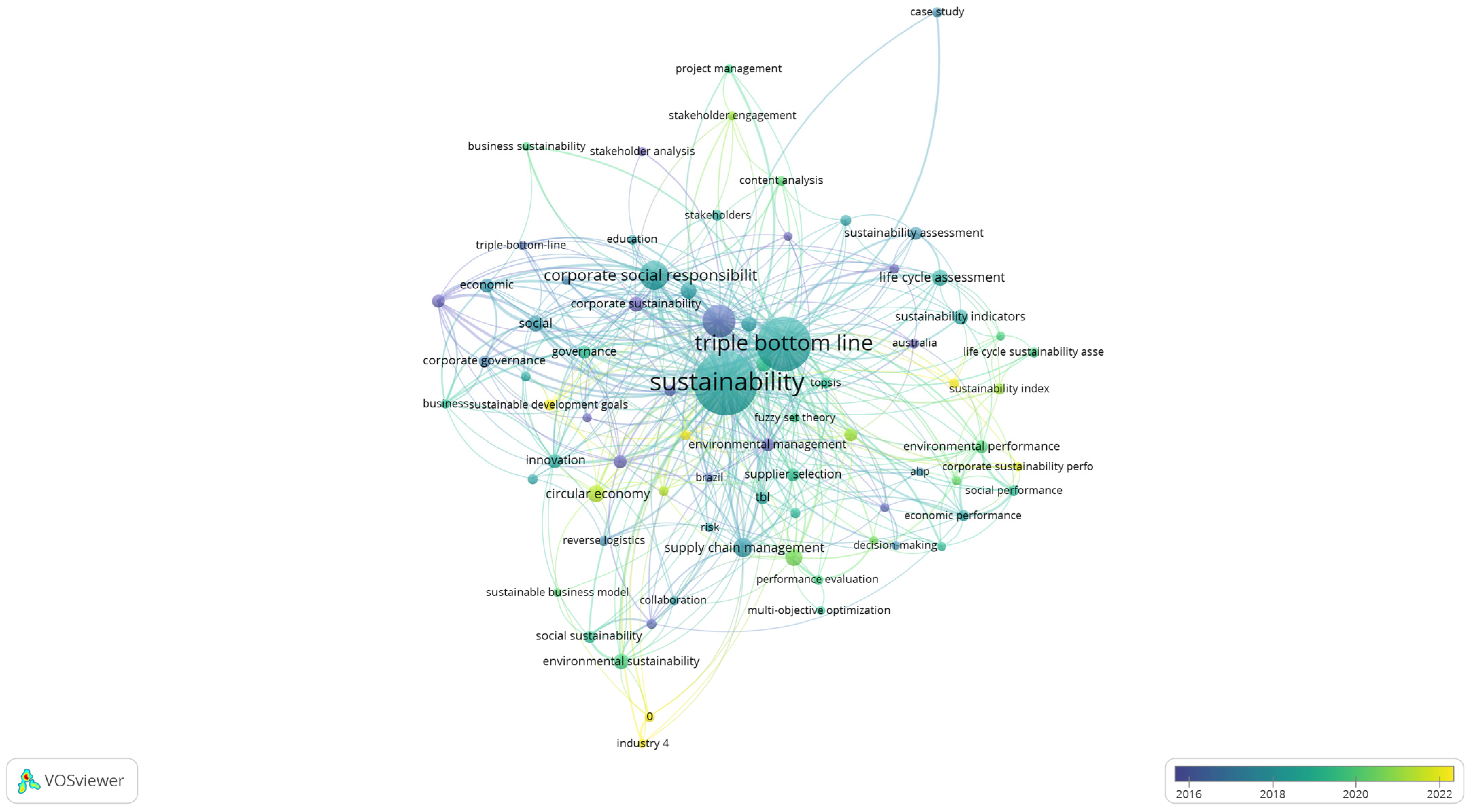 Sustainability 17 01932 g012