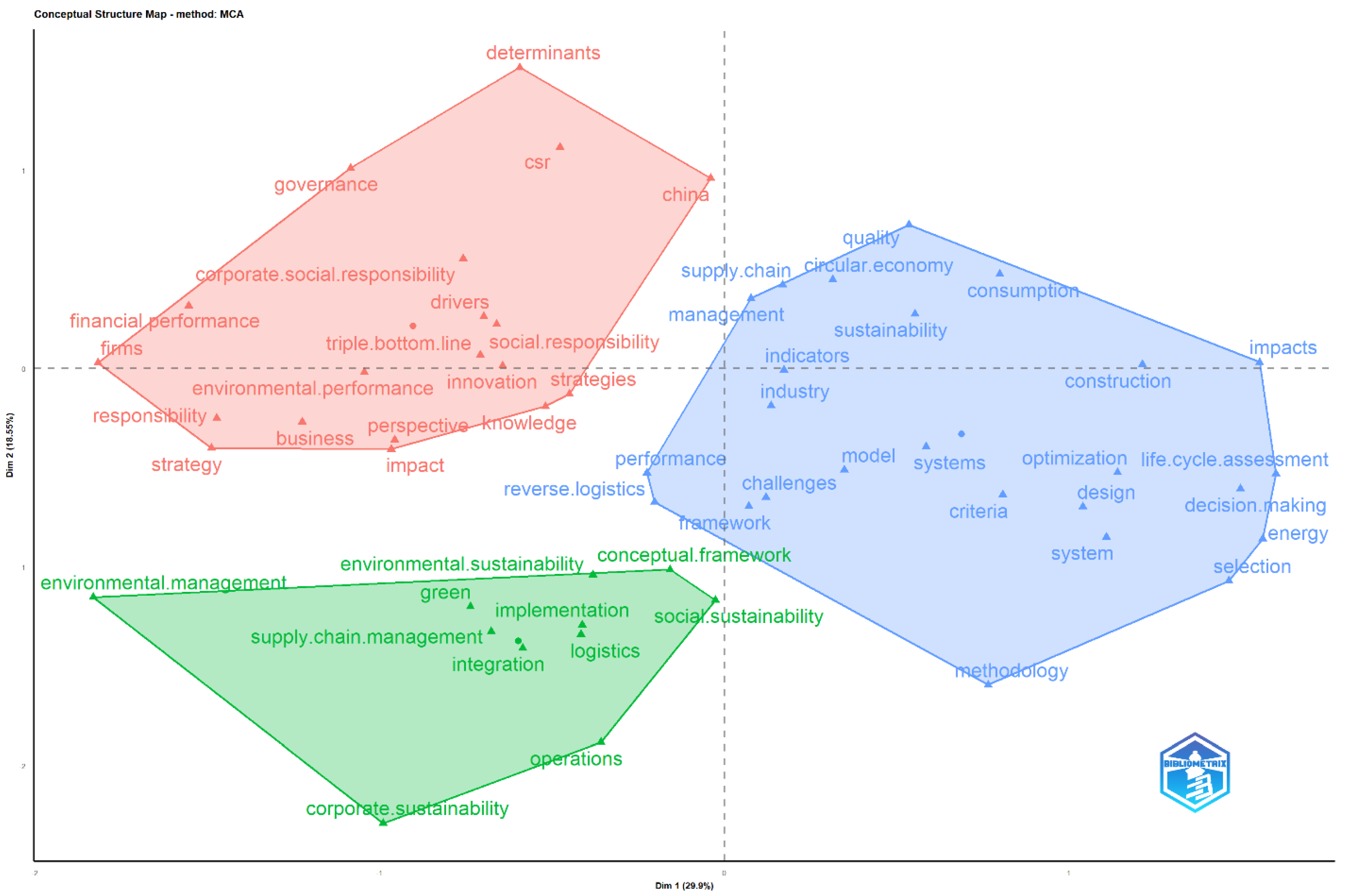 Sustainability 17 01932 g015