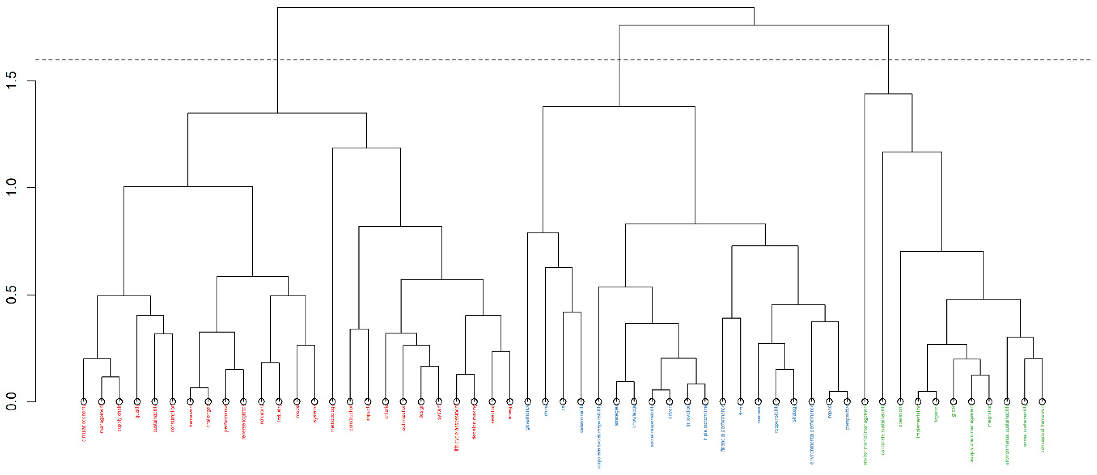 Sustainability 17 01932 g016