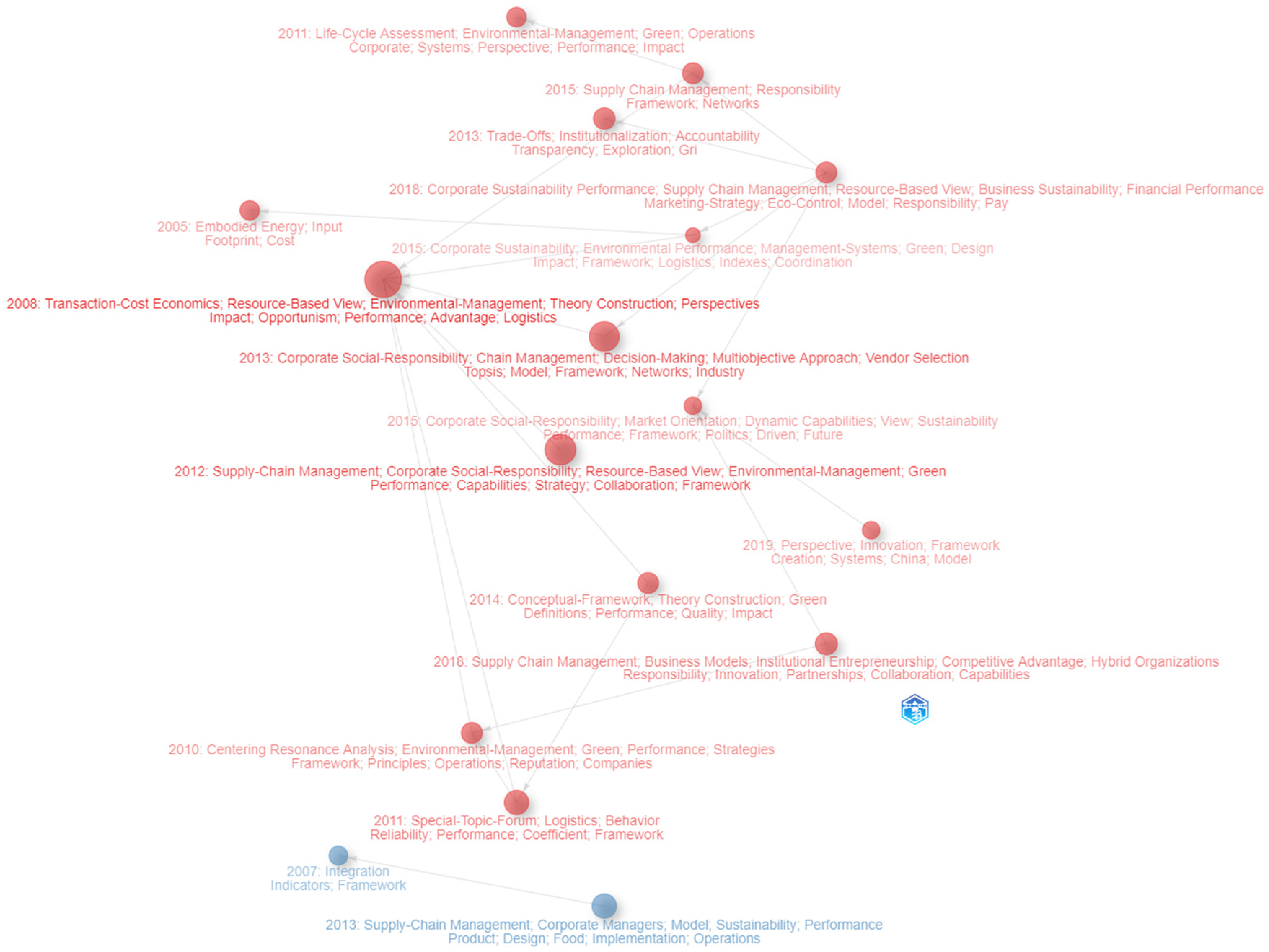 Sustainability 17 01932 g017