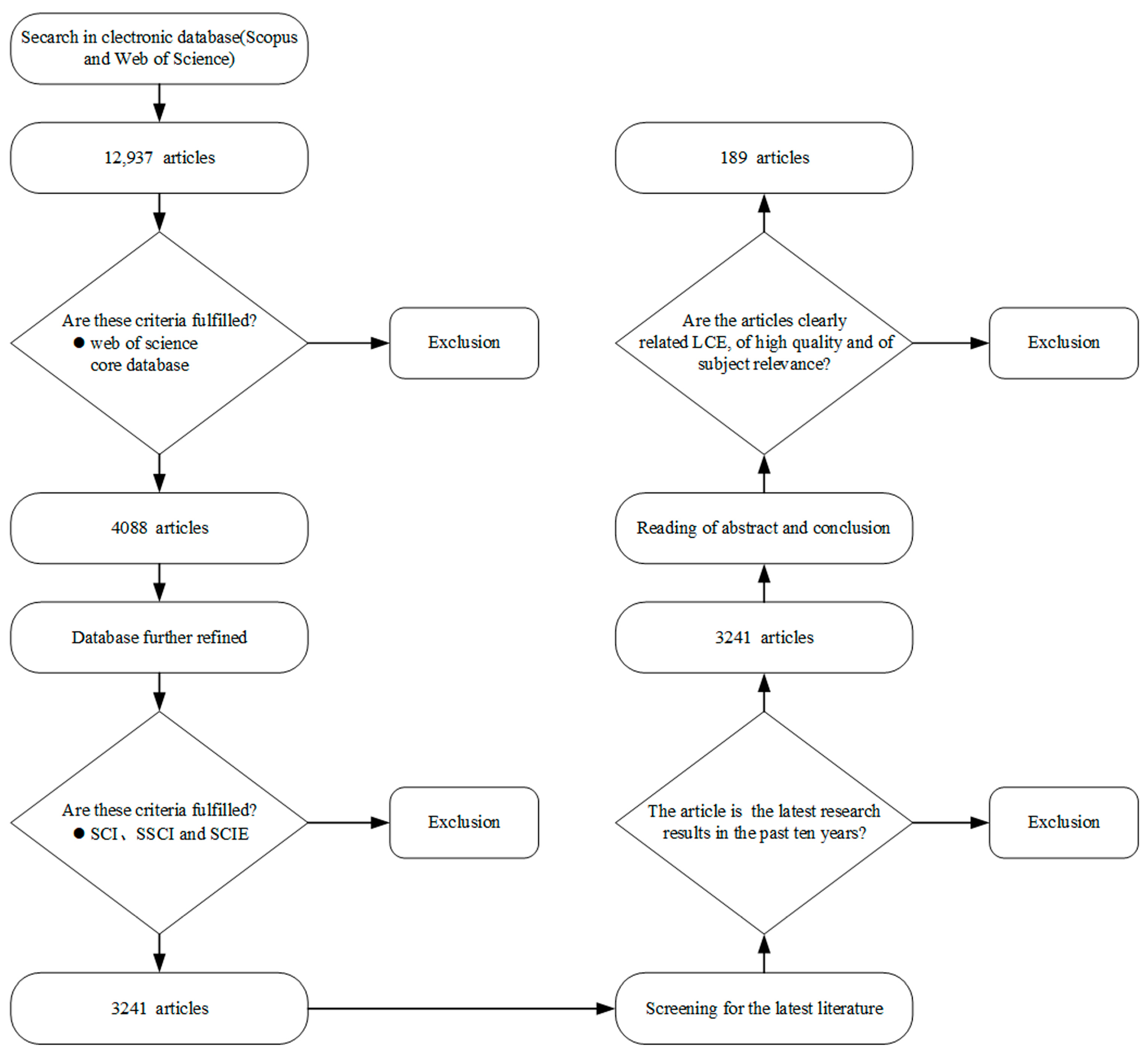 Sustainability 17 01933 g001