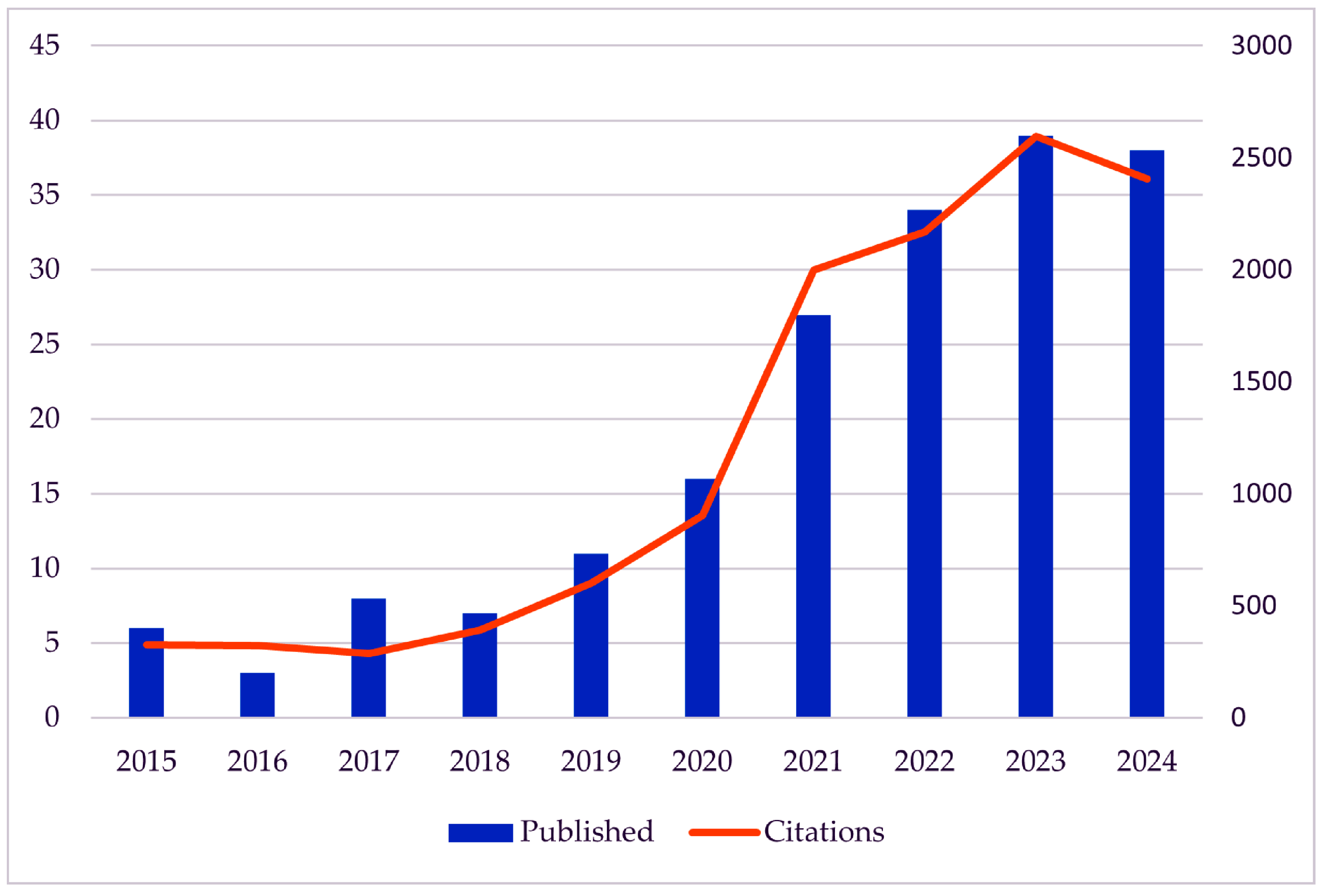 Sustainability 17 01933 g003