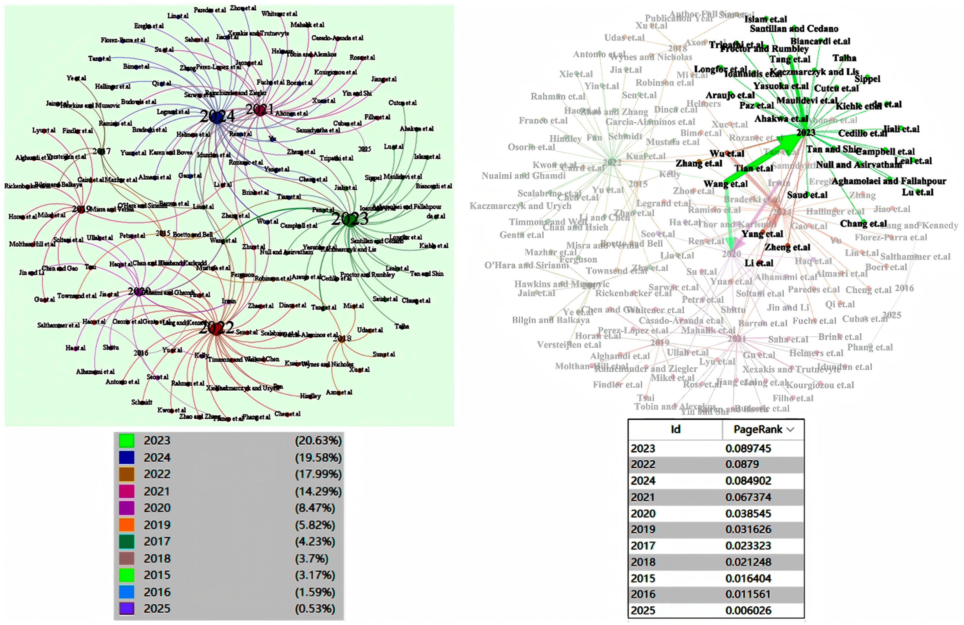 Sustainability 17 01933 g005