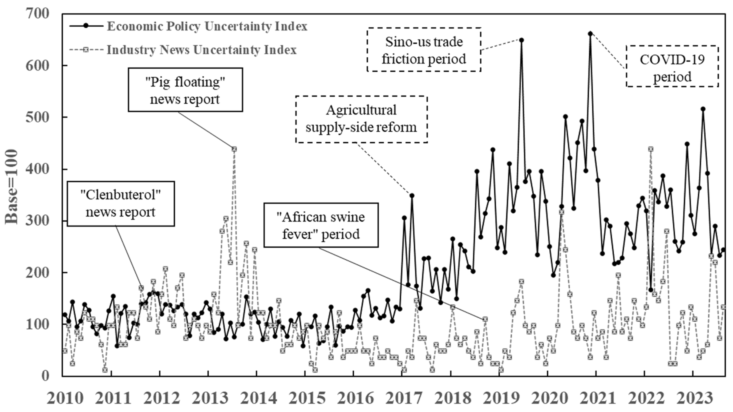 Sustainability 17 01934 g002
