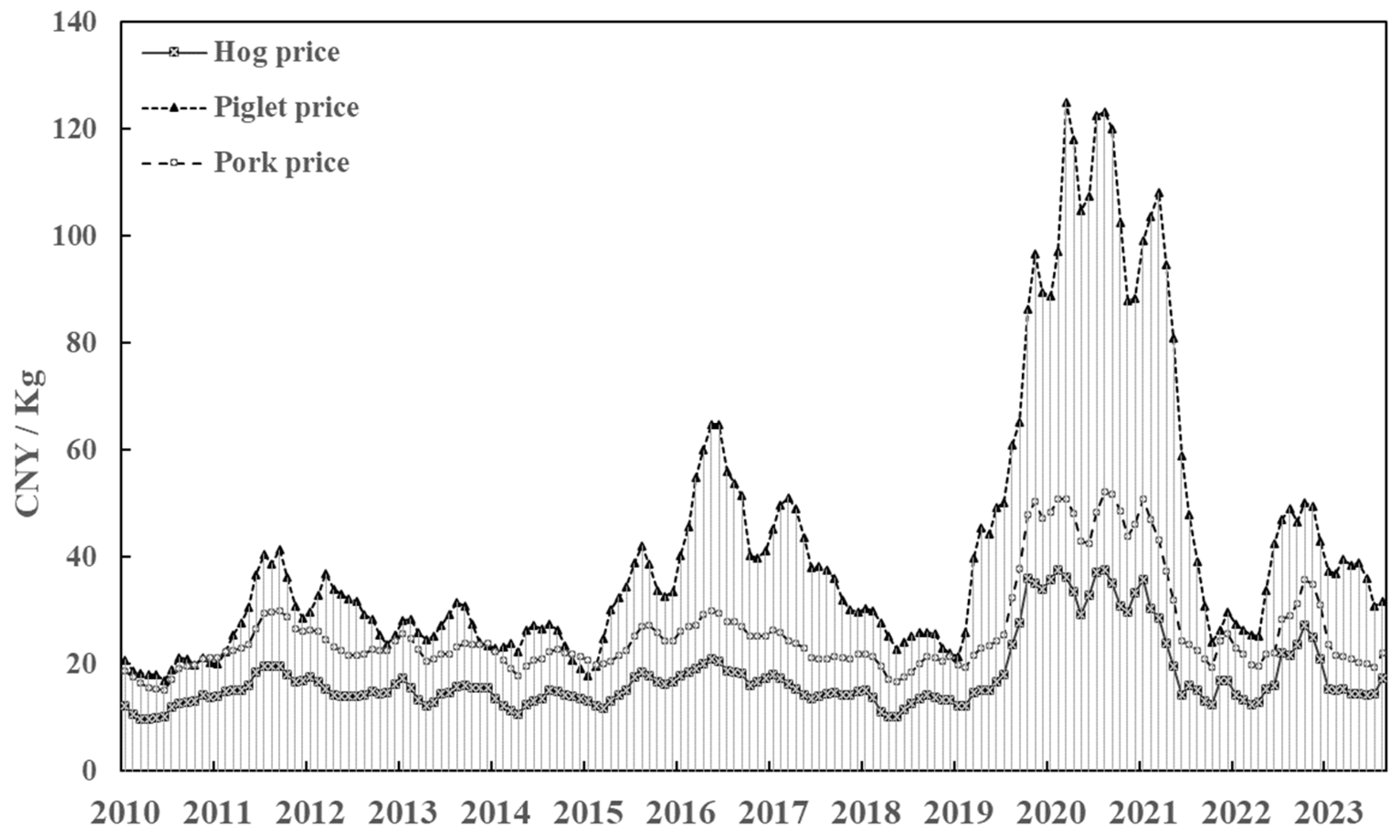 Sustainability 17 01934 g003