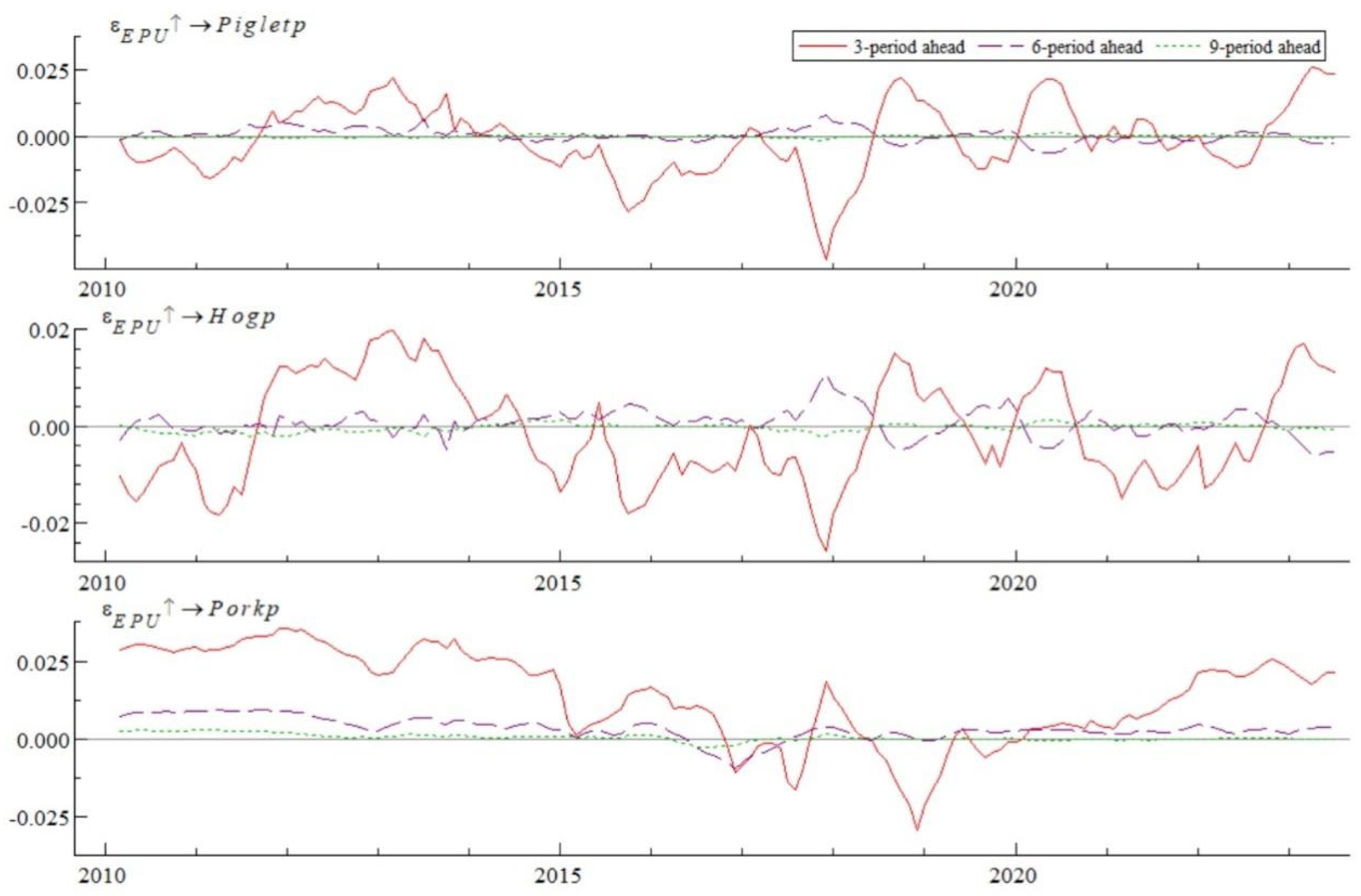 Sustainability 17 01934 g005