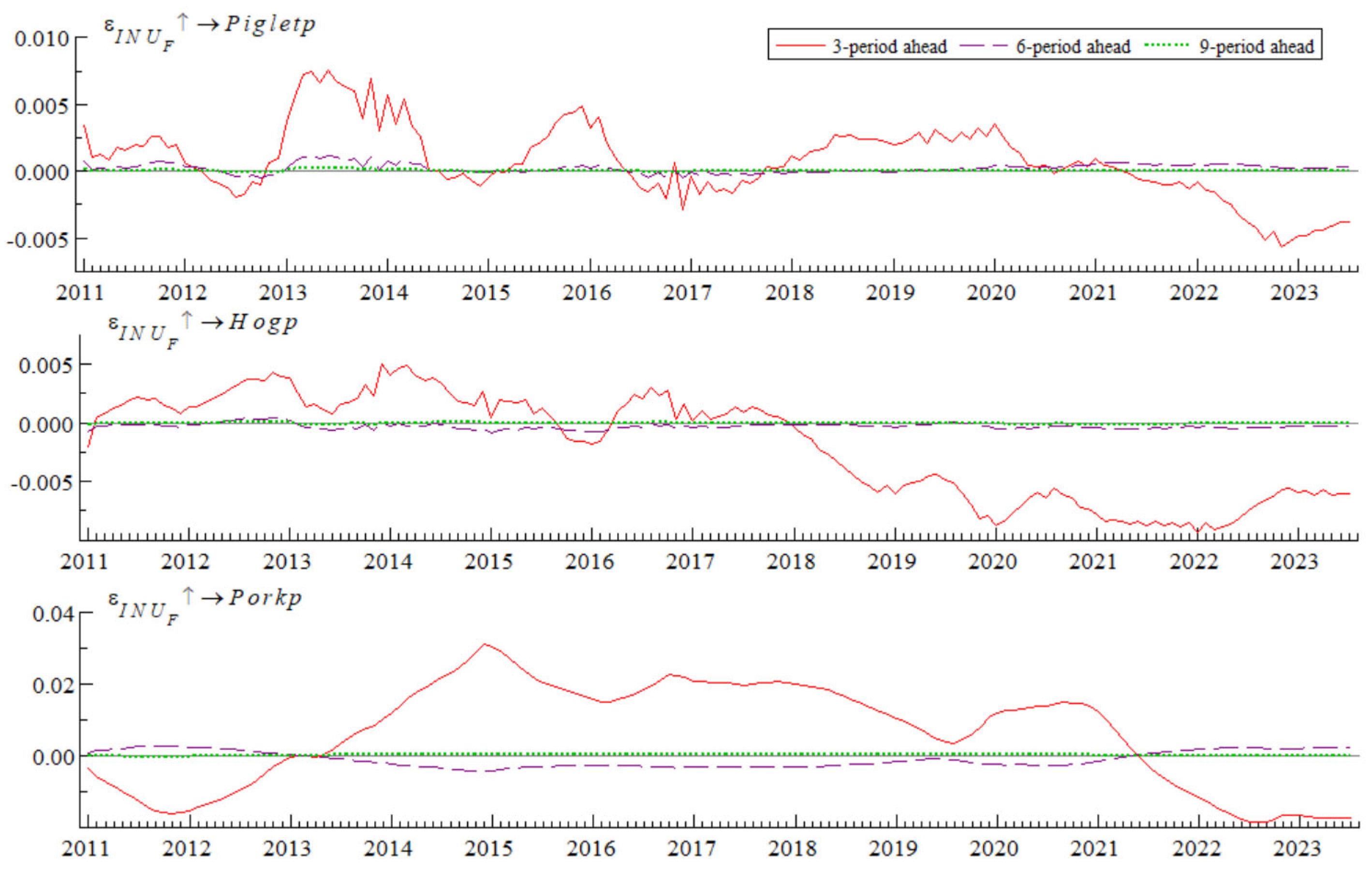 Sustainability 17 01934 g009
