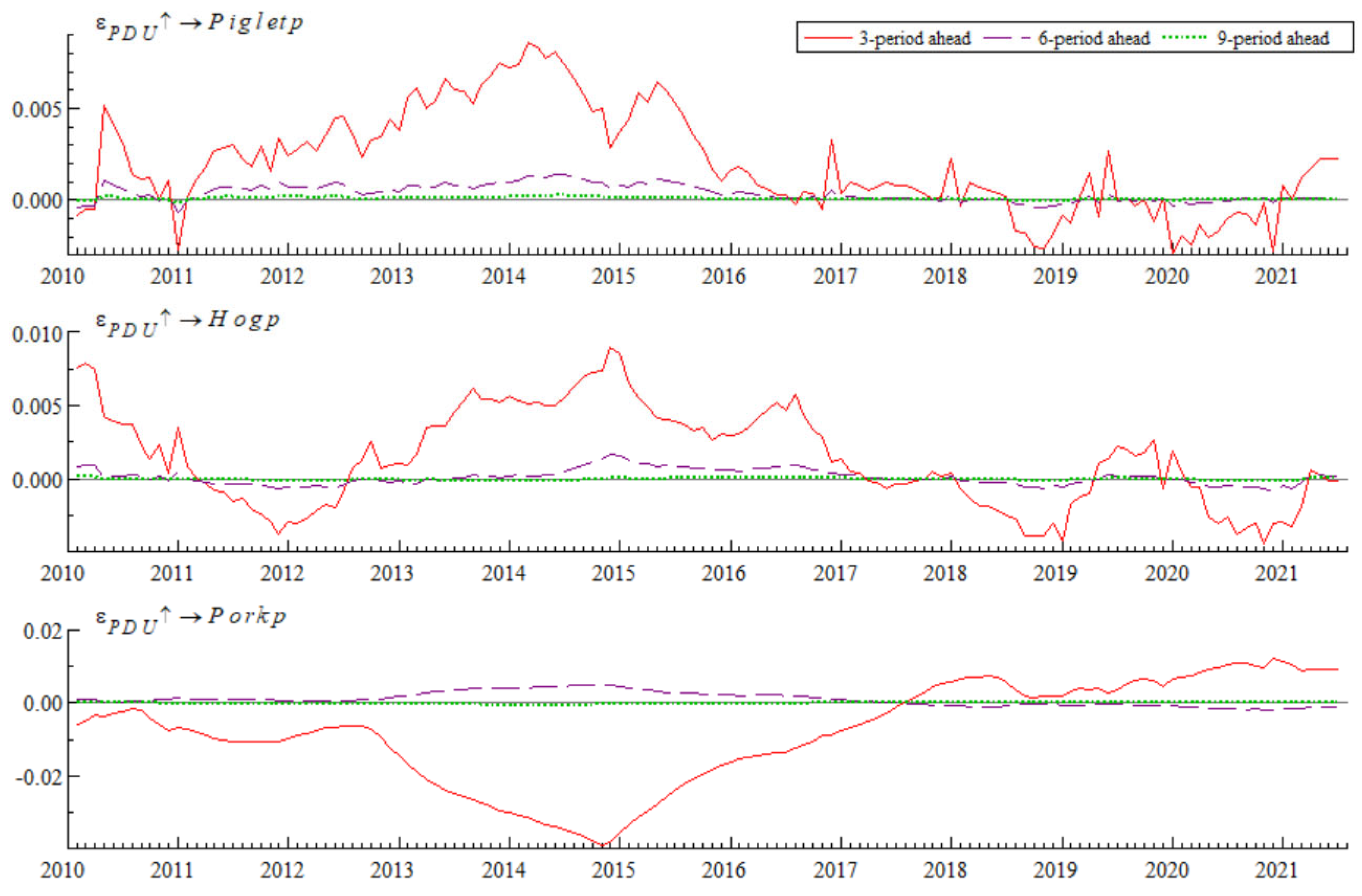 Sustainability 17 01934 g011
