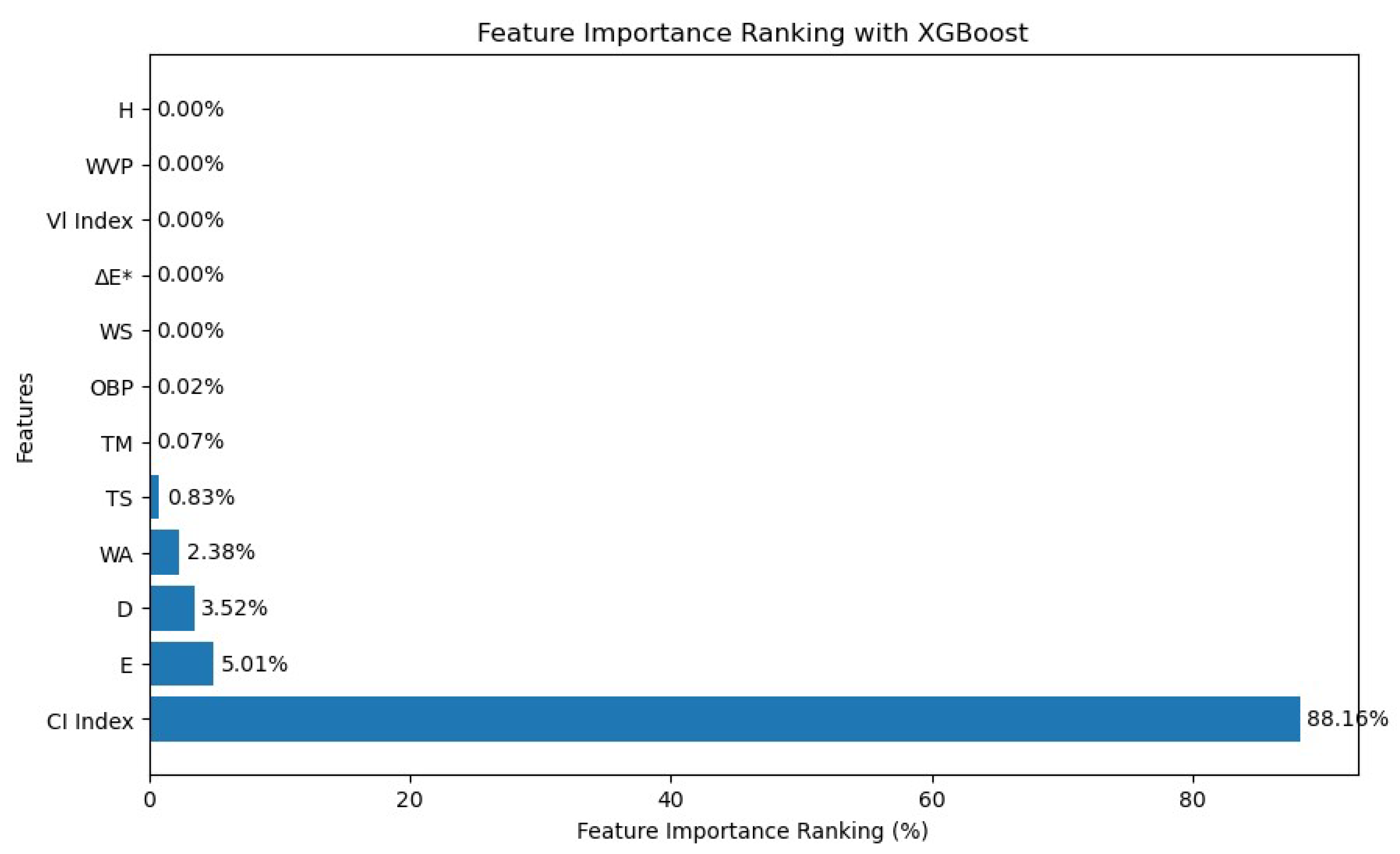 Sustainability 17 01935 g004