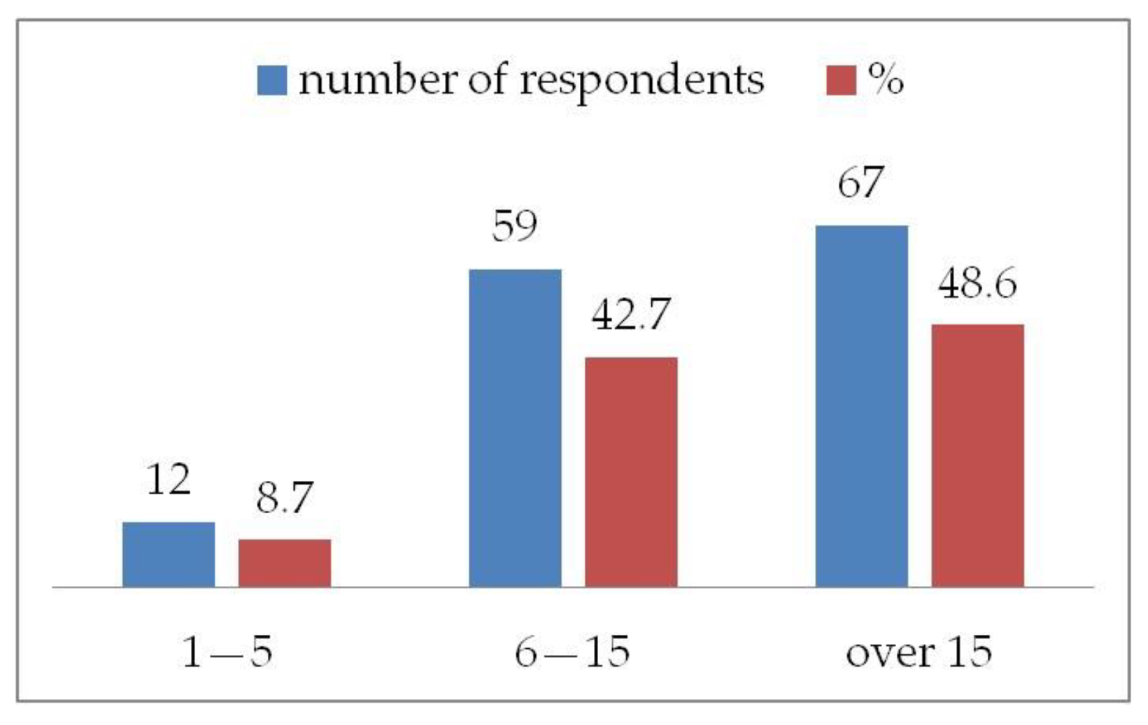 Sustainability 17 01936 g005