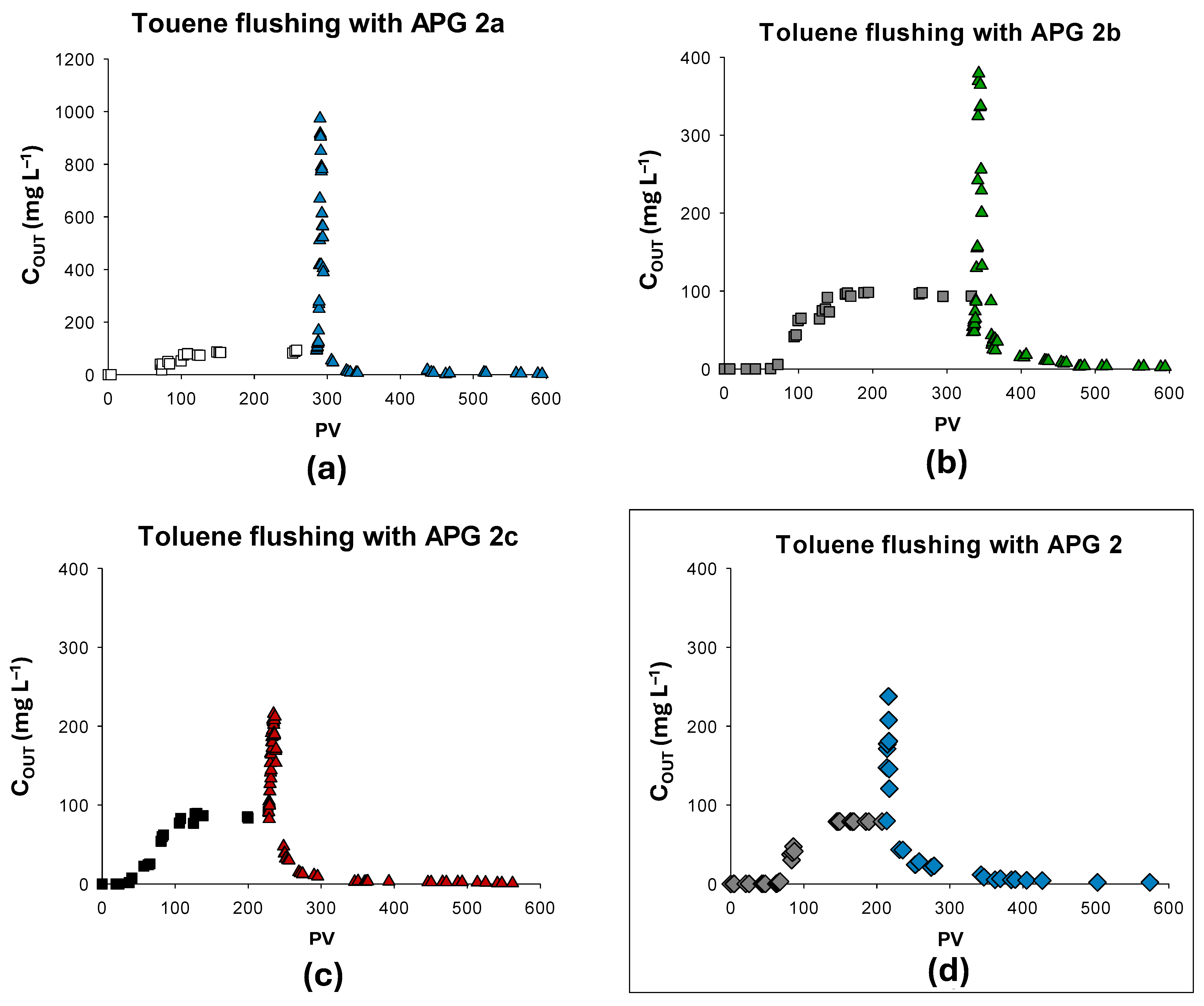 Sustainability 17 01939 g005