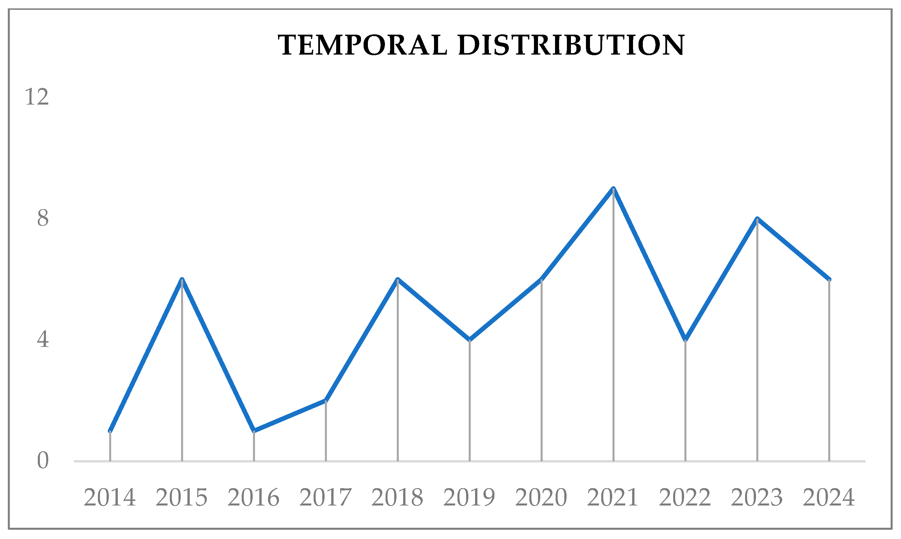 Sustainability 17 01941 g002