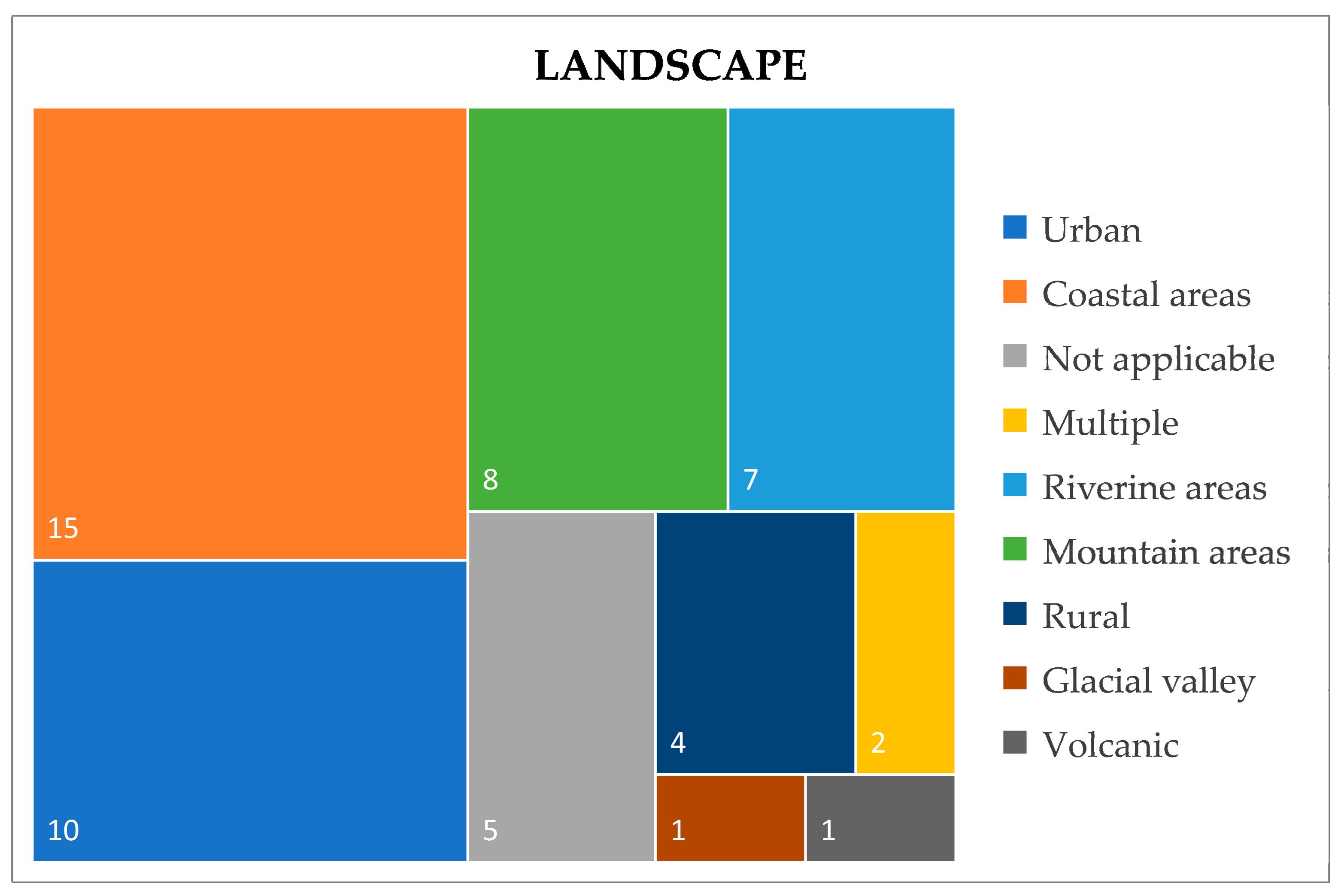 Sustainability 17 01941 g003