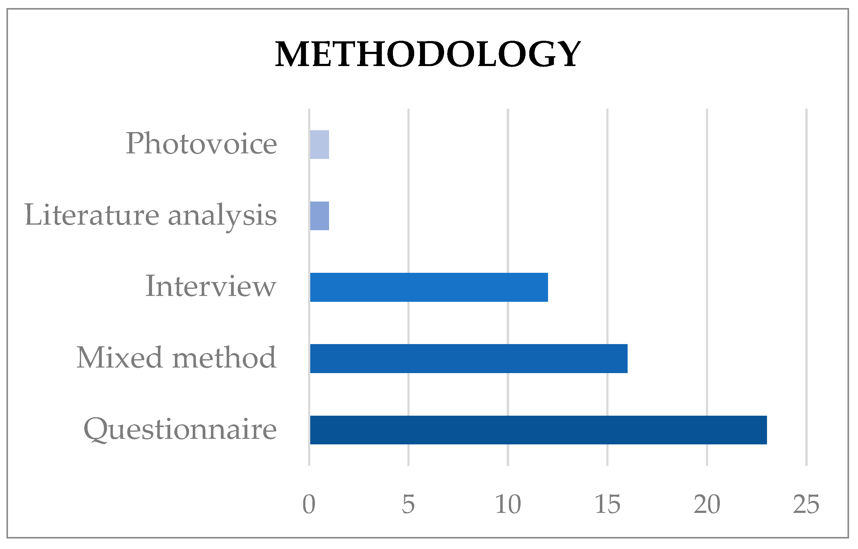 Sustainability 17 01941 g004