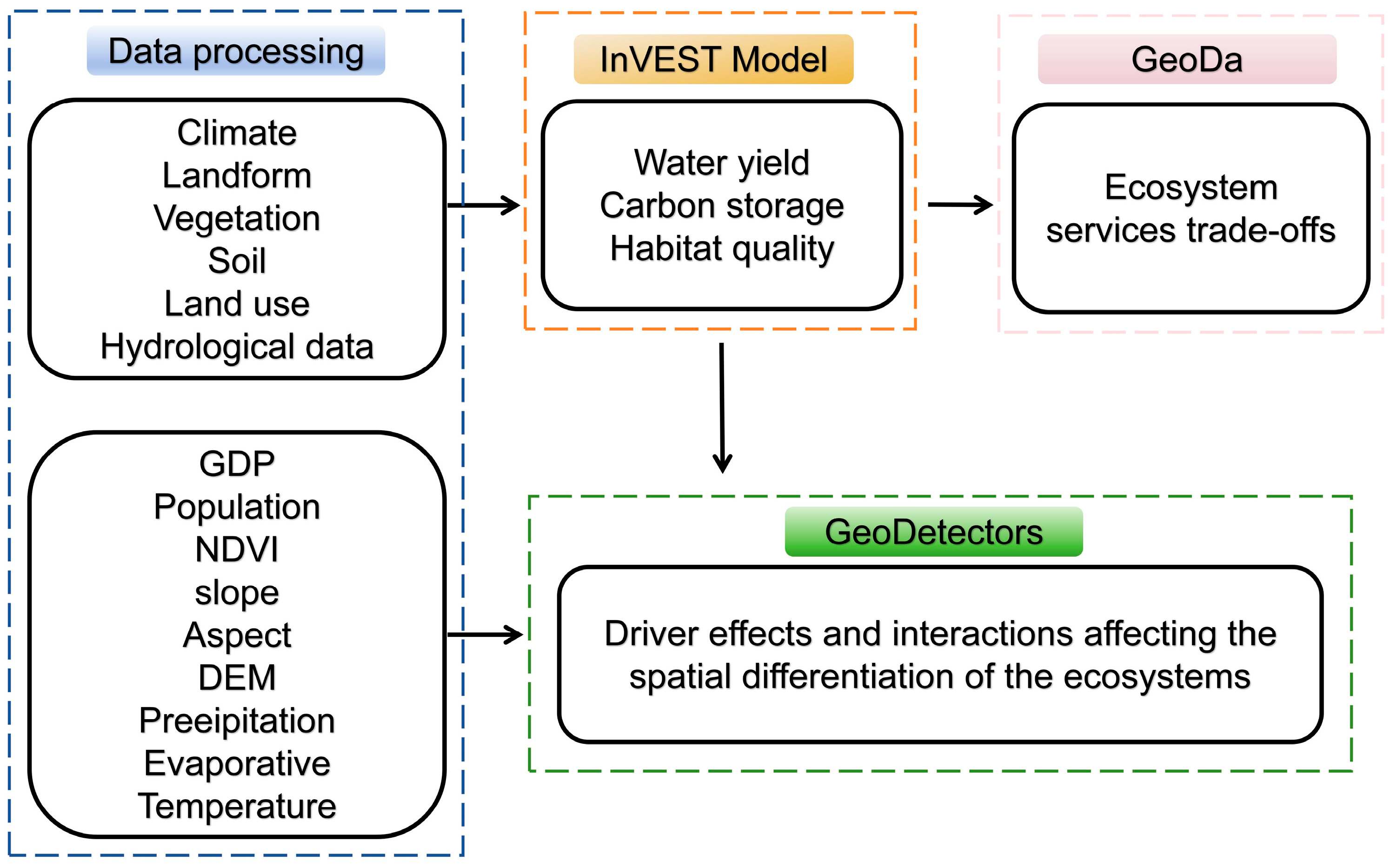 Sustainability 17 01942 g002