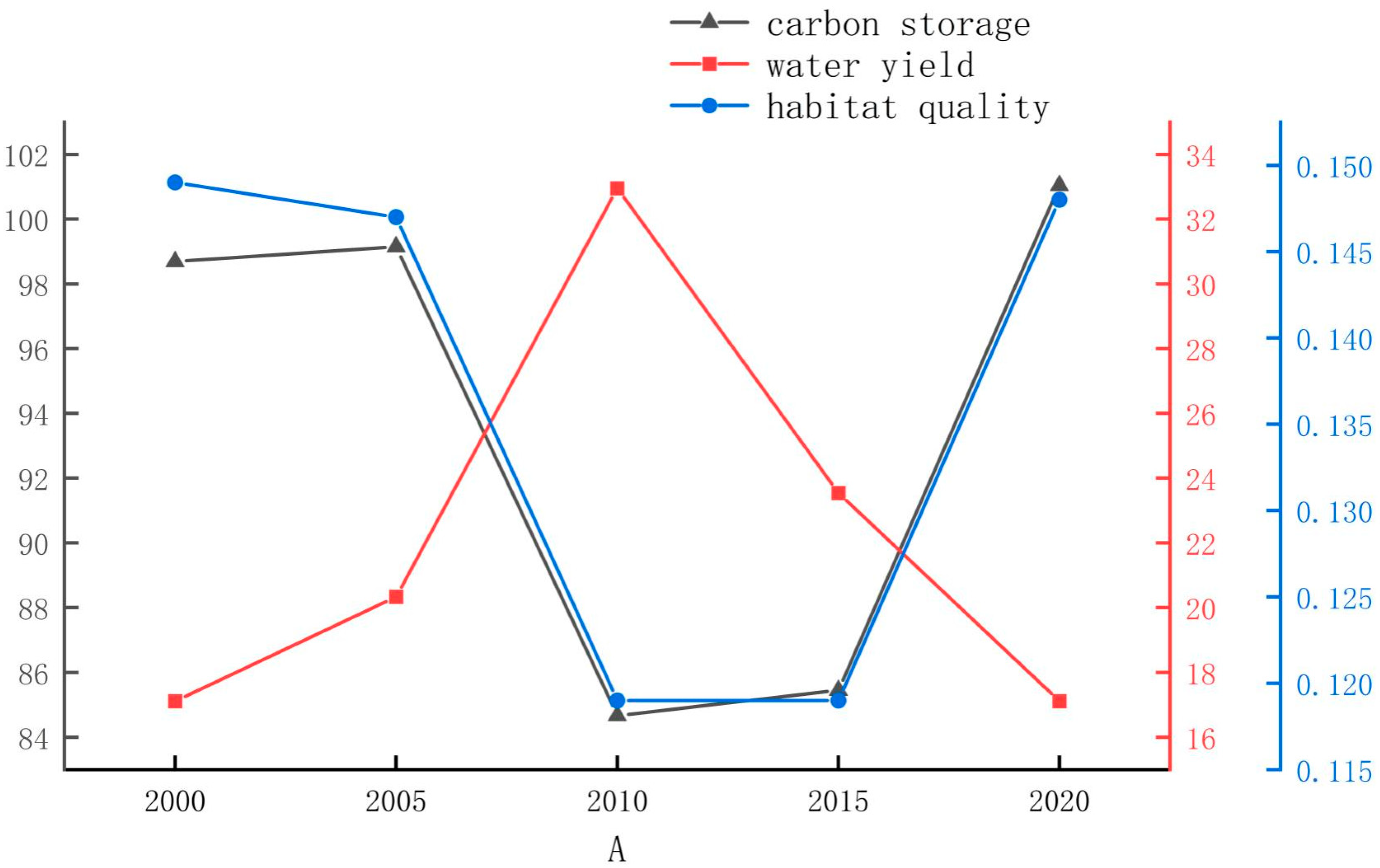 Sustainability 17 01942 g004