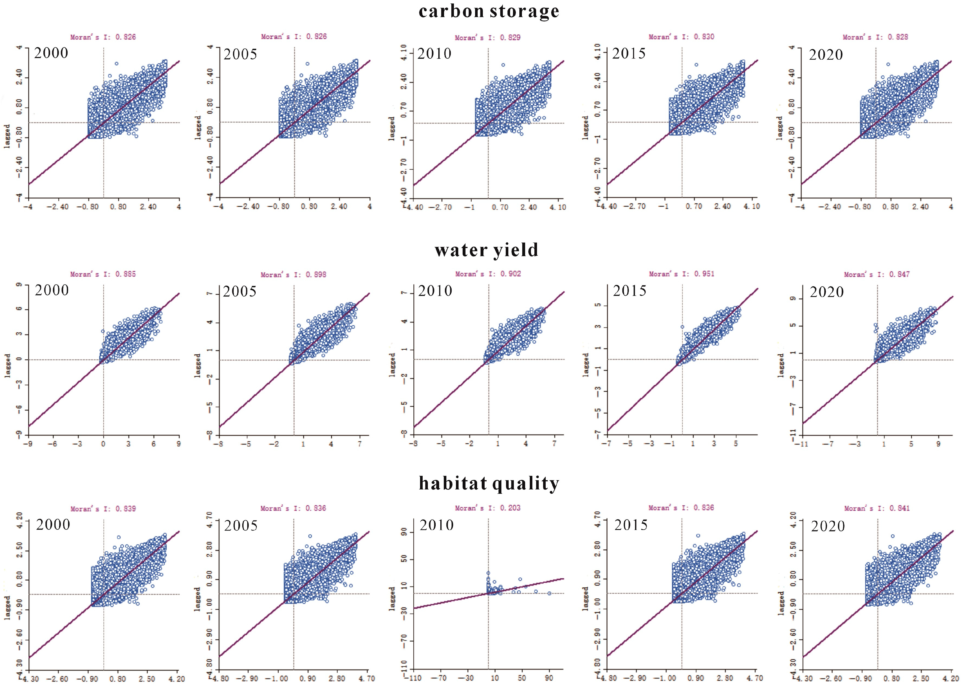Sustainability 17 01942 g005