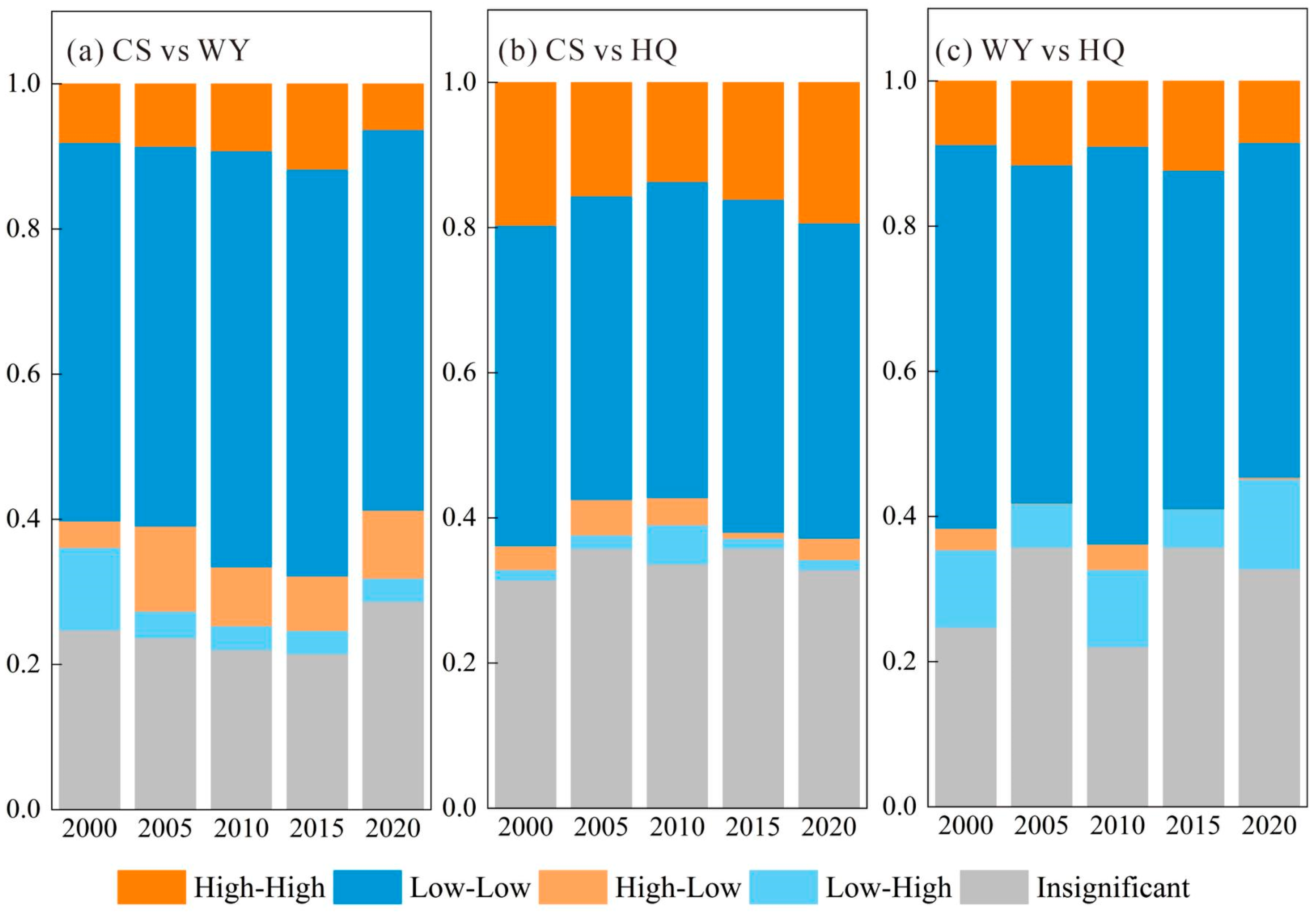 Sustainability 17 01942 g009