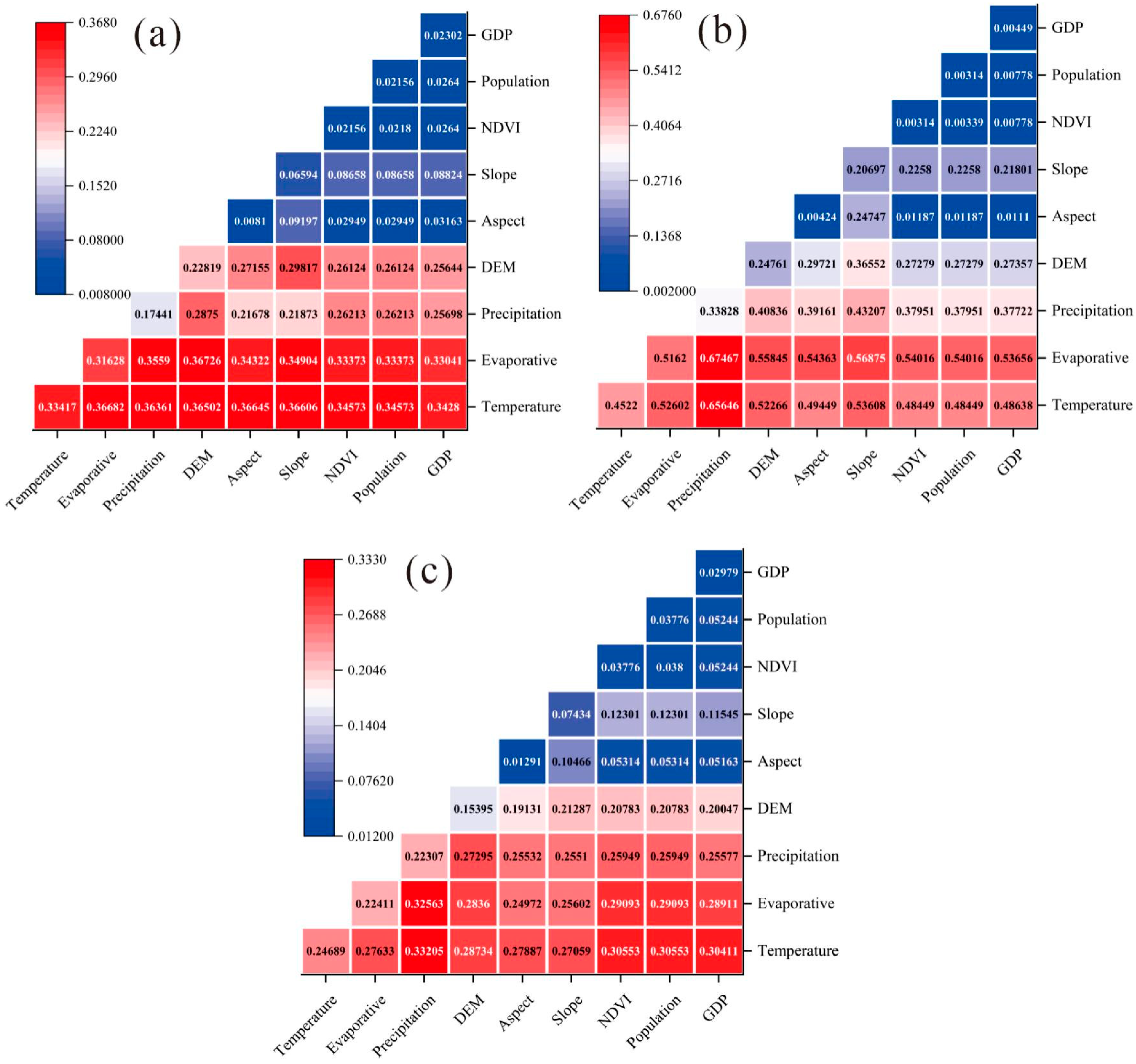Sustainability 17 01942 g010
