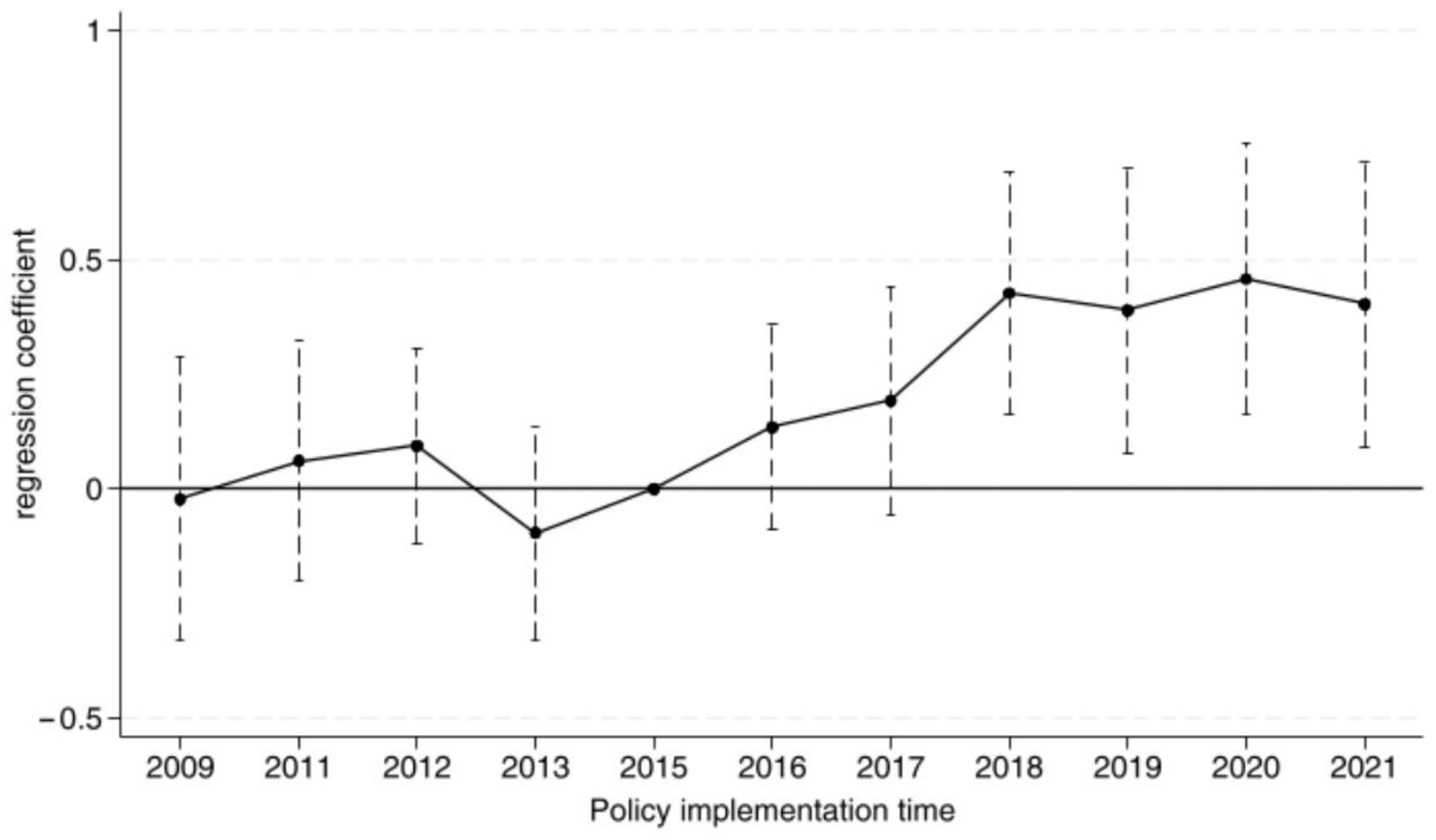 Sustainability 17 01946 g001
