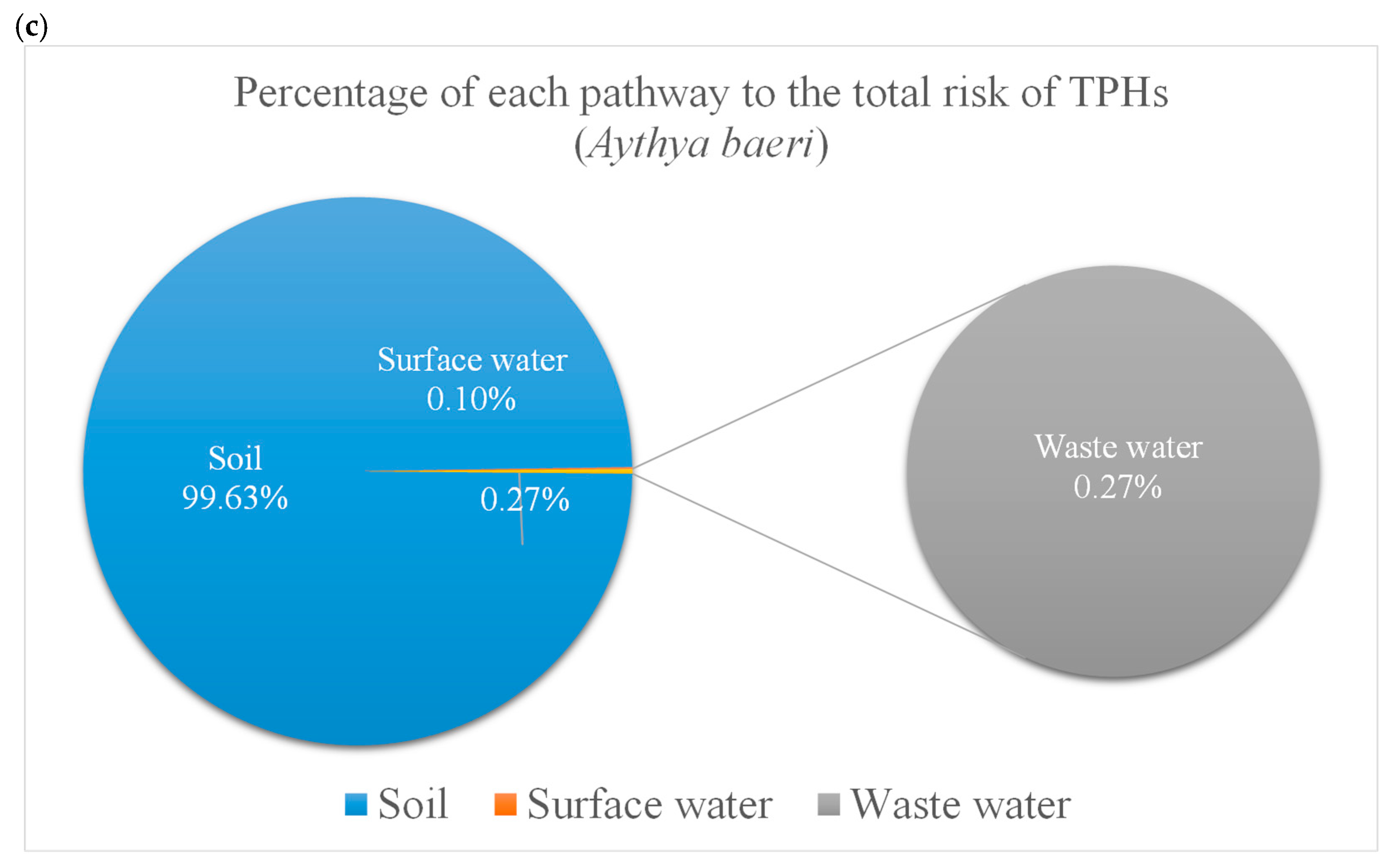 Sustainability 17 01948 g004b