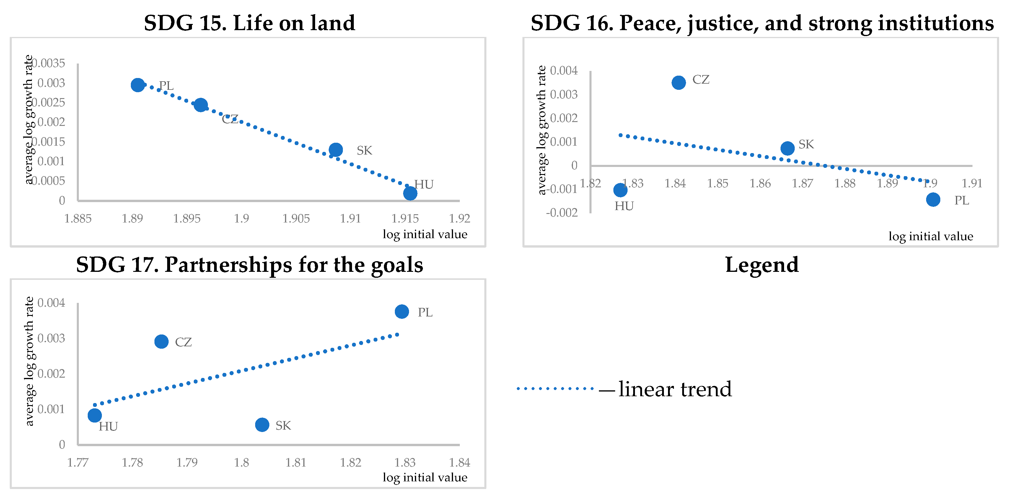 Sustainability 17 01951 g003b