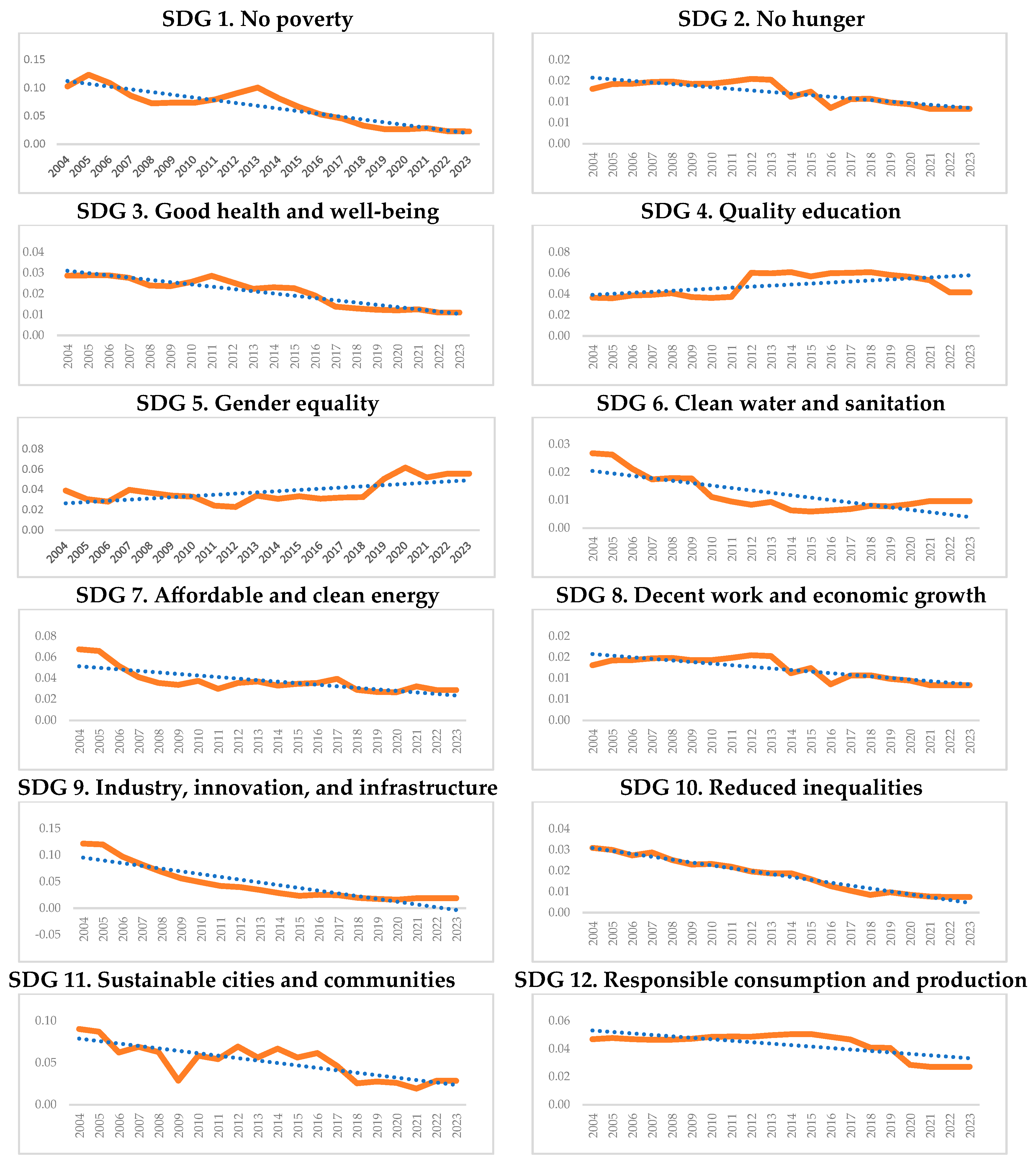 Sustainability 17 01951 g004a